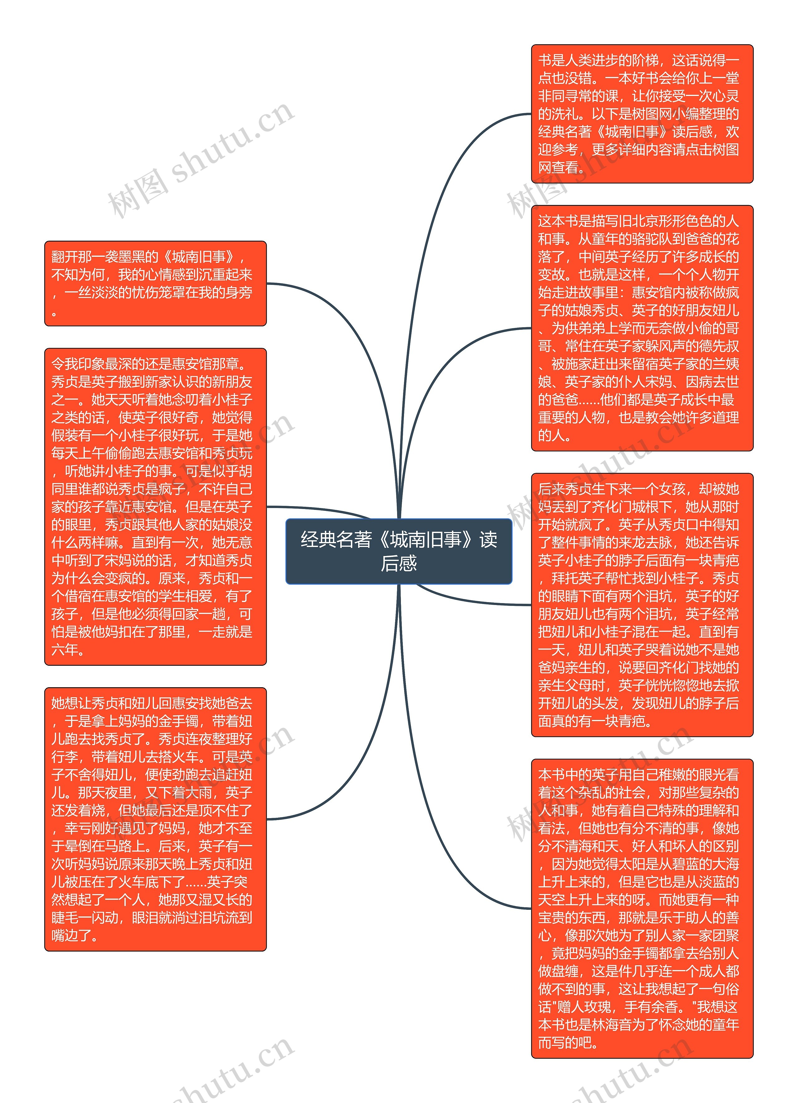 经典名著《城南旧事》读后感思维导图