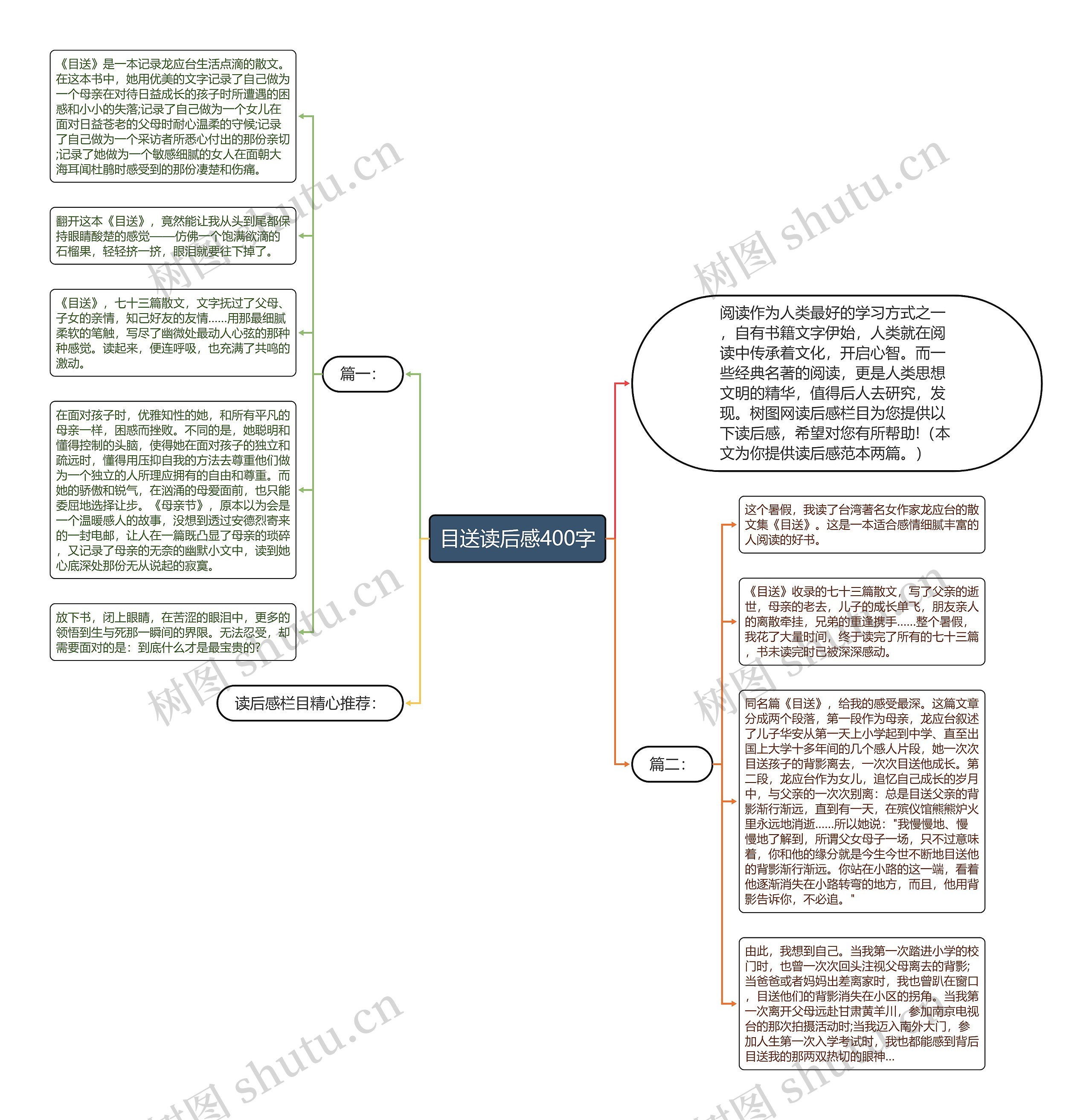 目送读后感400字思维导图