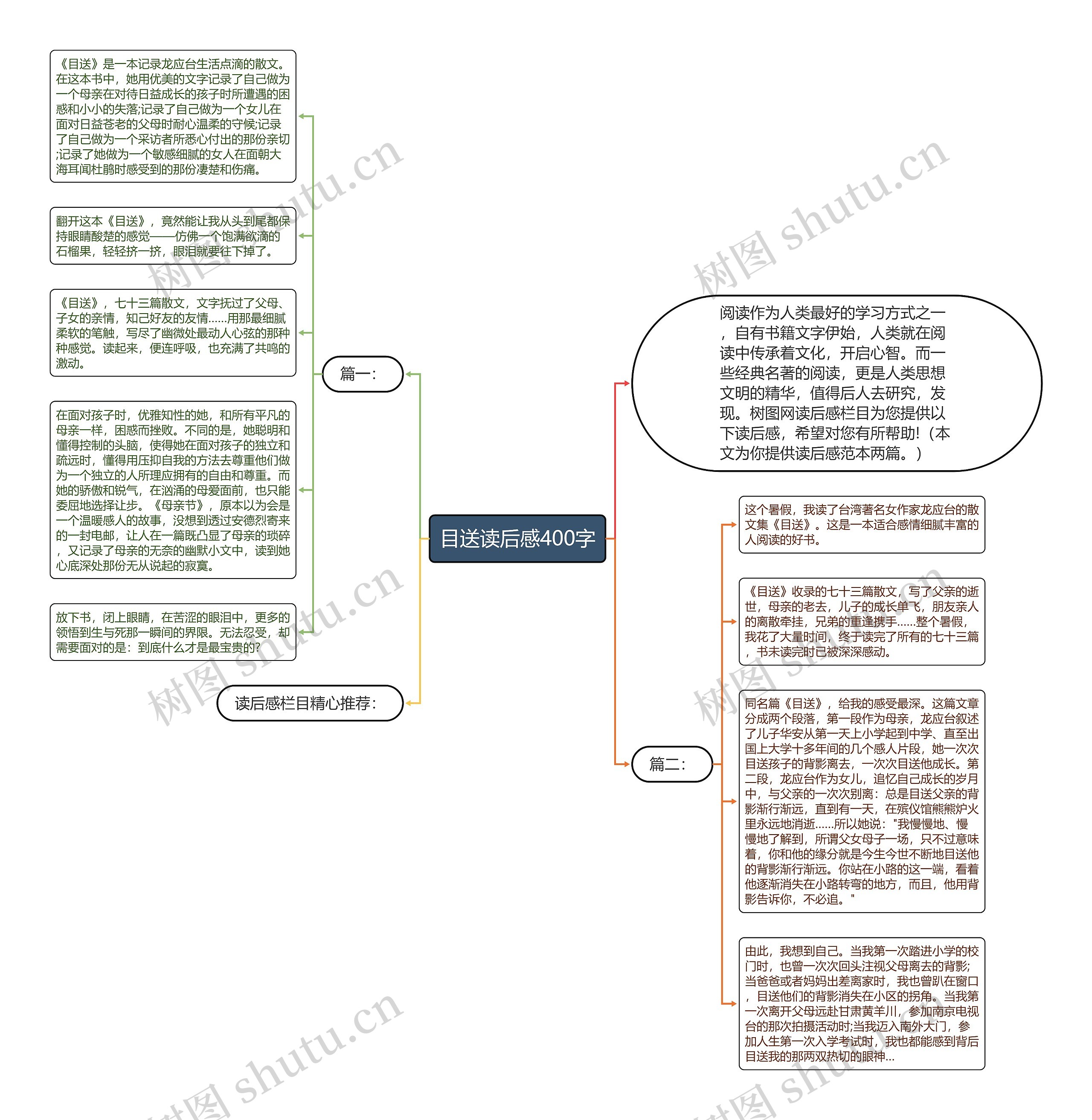 目送读后感400字思维导图高清图 目送读后感400字思维导图