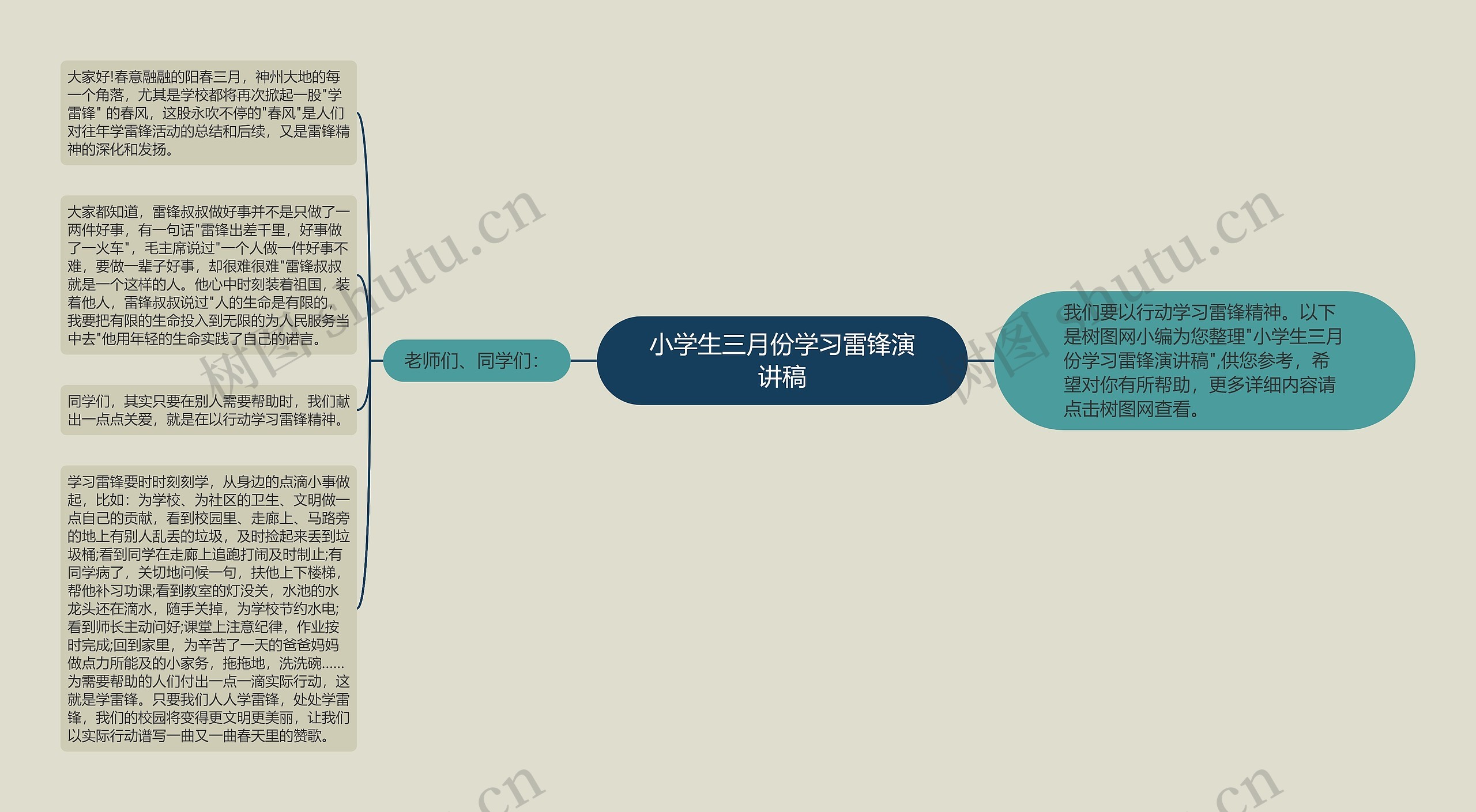 小学生三月份学习雷锋演讲稿思维导图