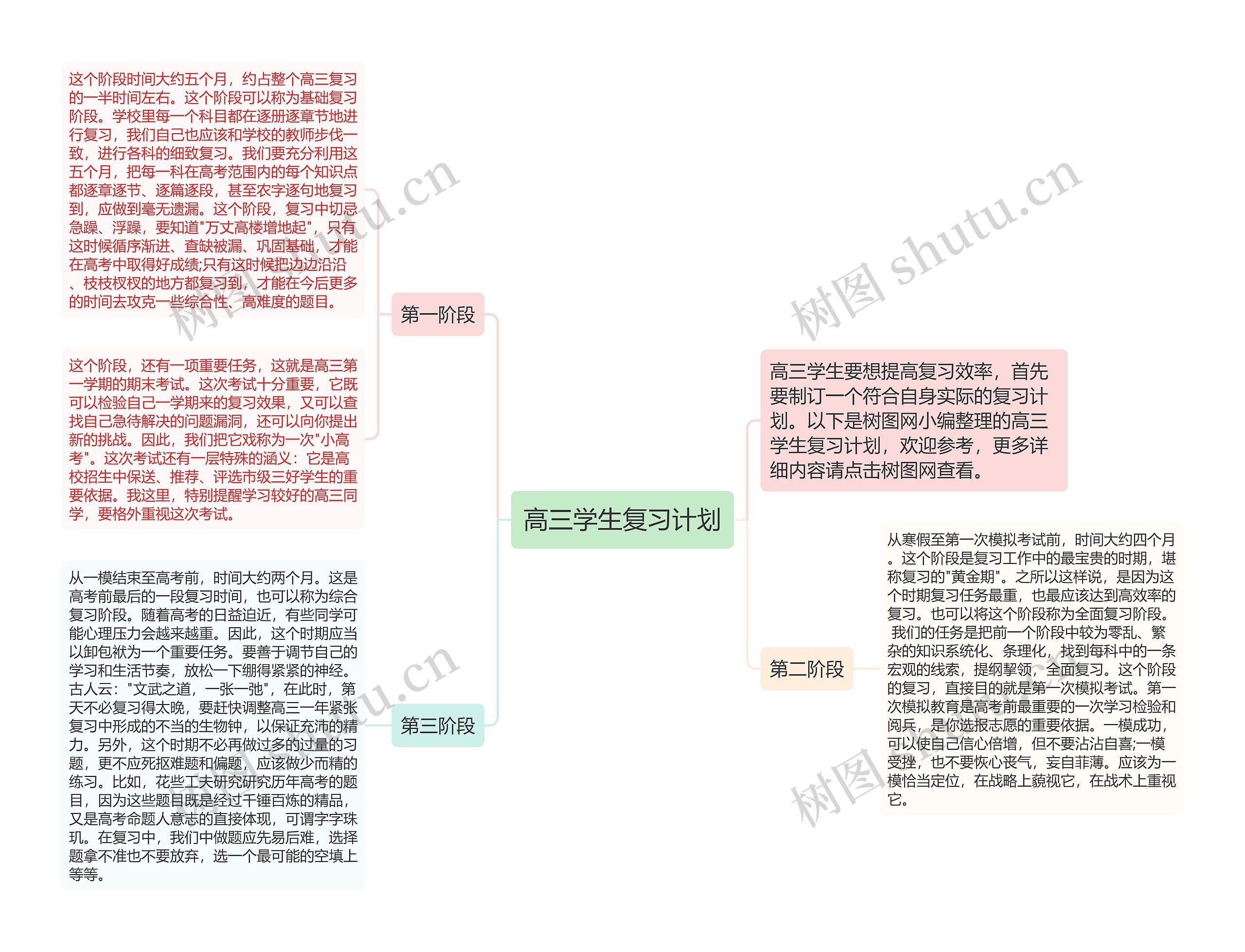 高三学生复习计划