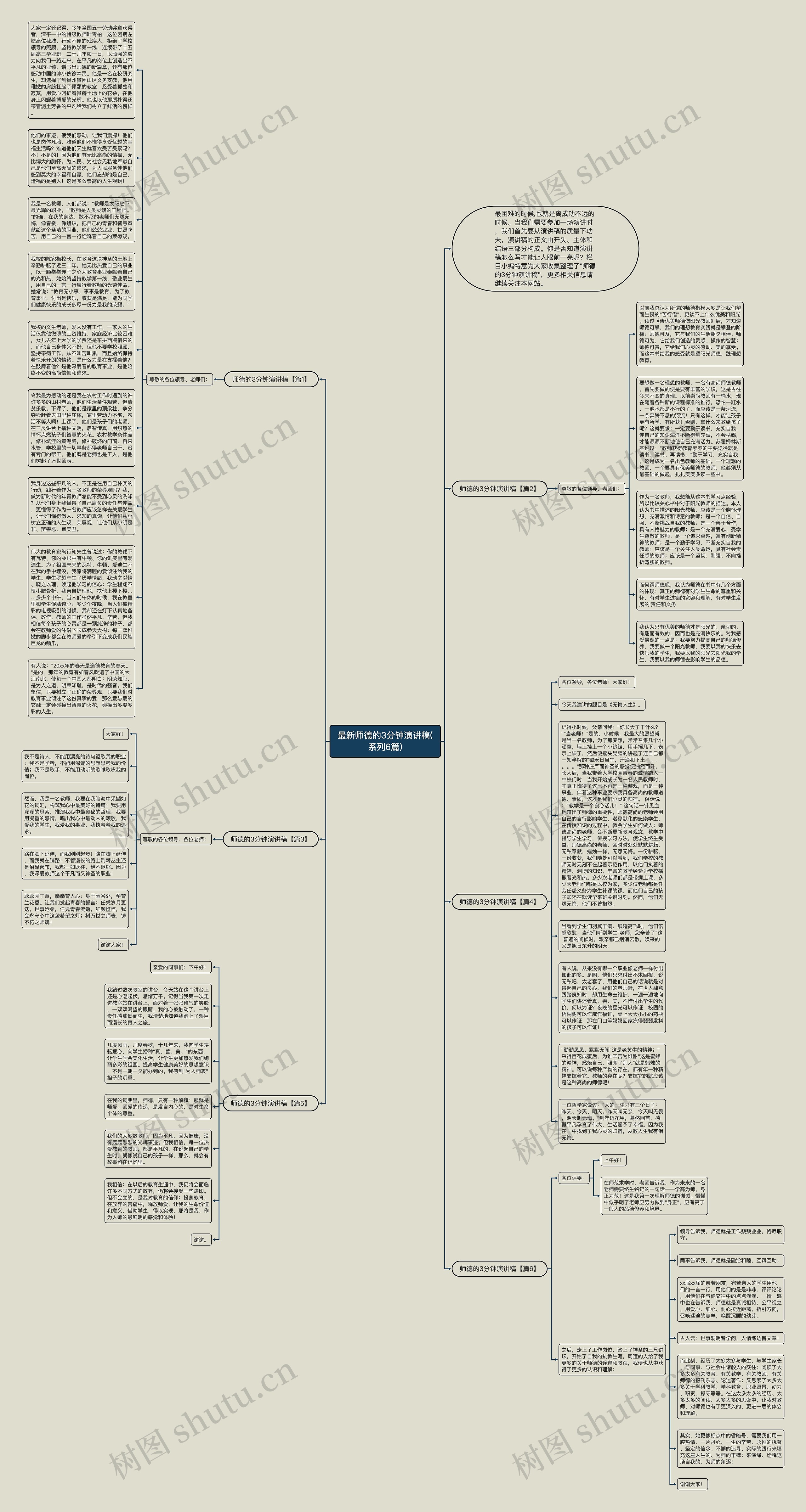 最新师德的3分钟演讲稿(系列6篇)思维导图