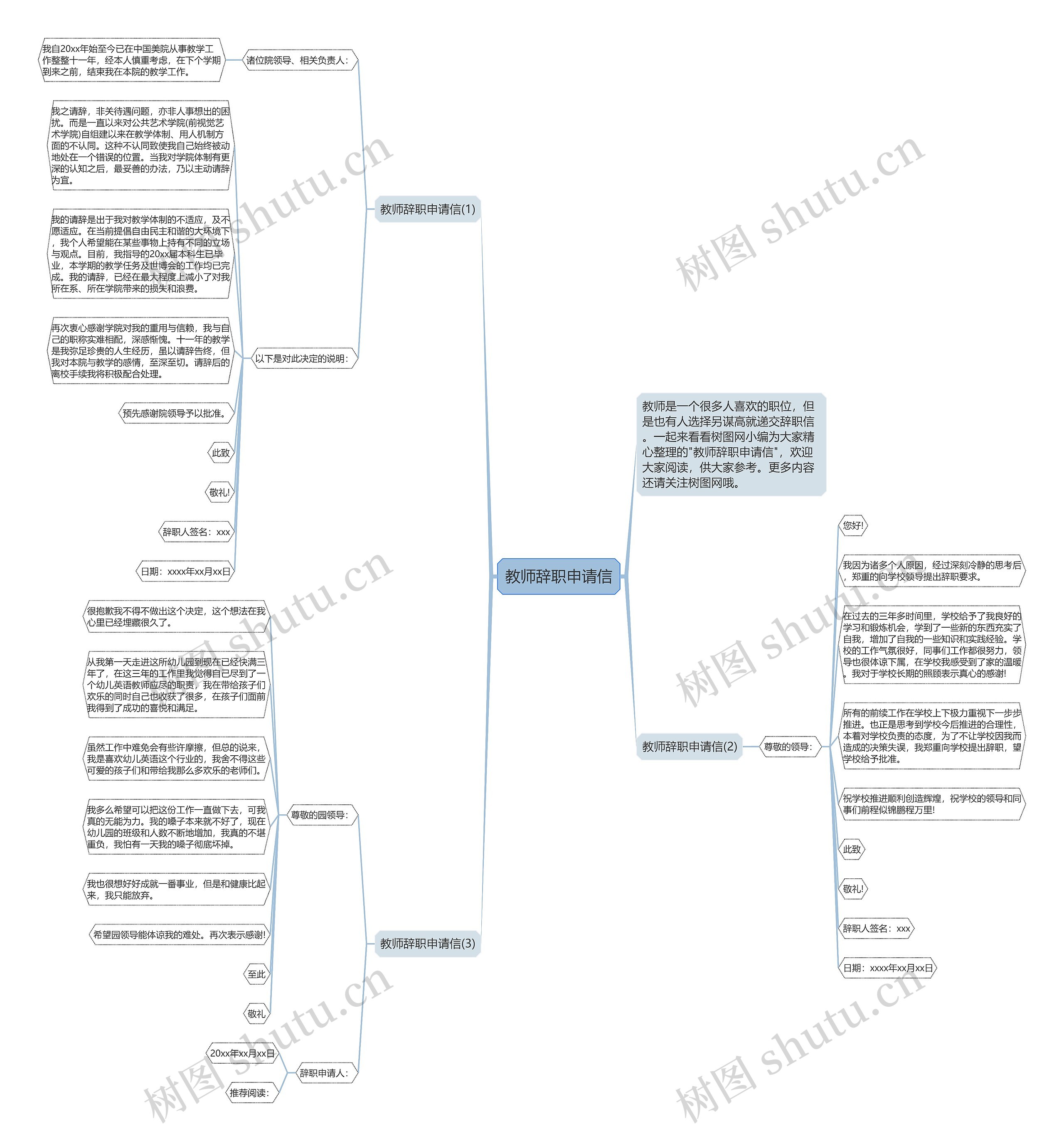 教师辞职申请信思维导图