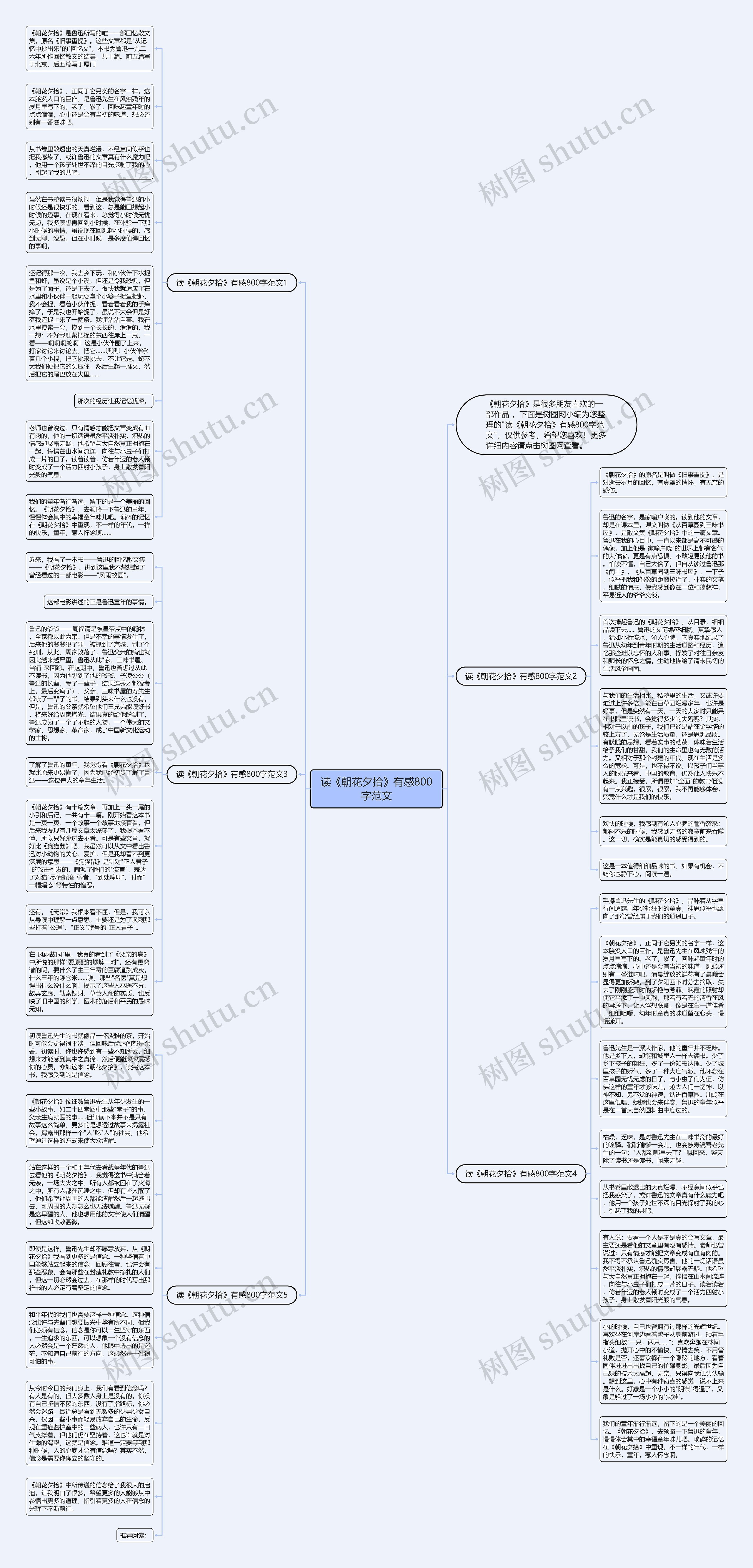 读《朝花夕拾》有感800字范文思维导图高清图 读《朝花夕拾》有感800字范文思维导图