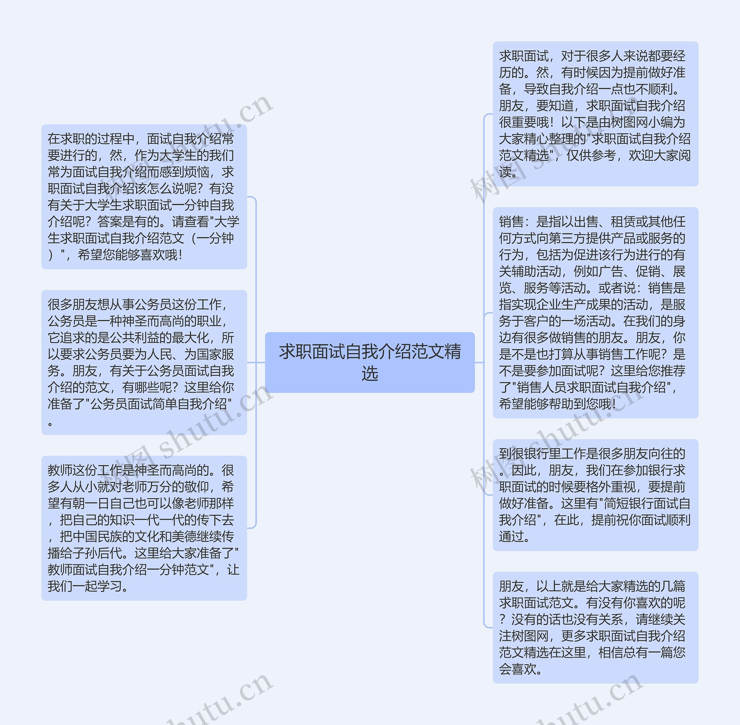 求职面试自我介绍范文精选思维导图