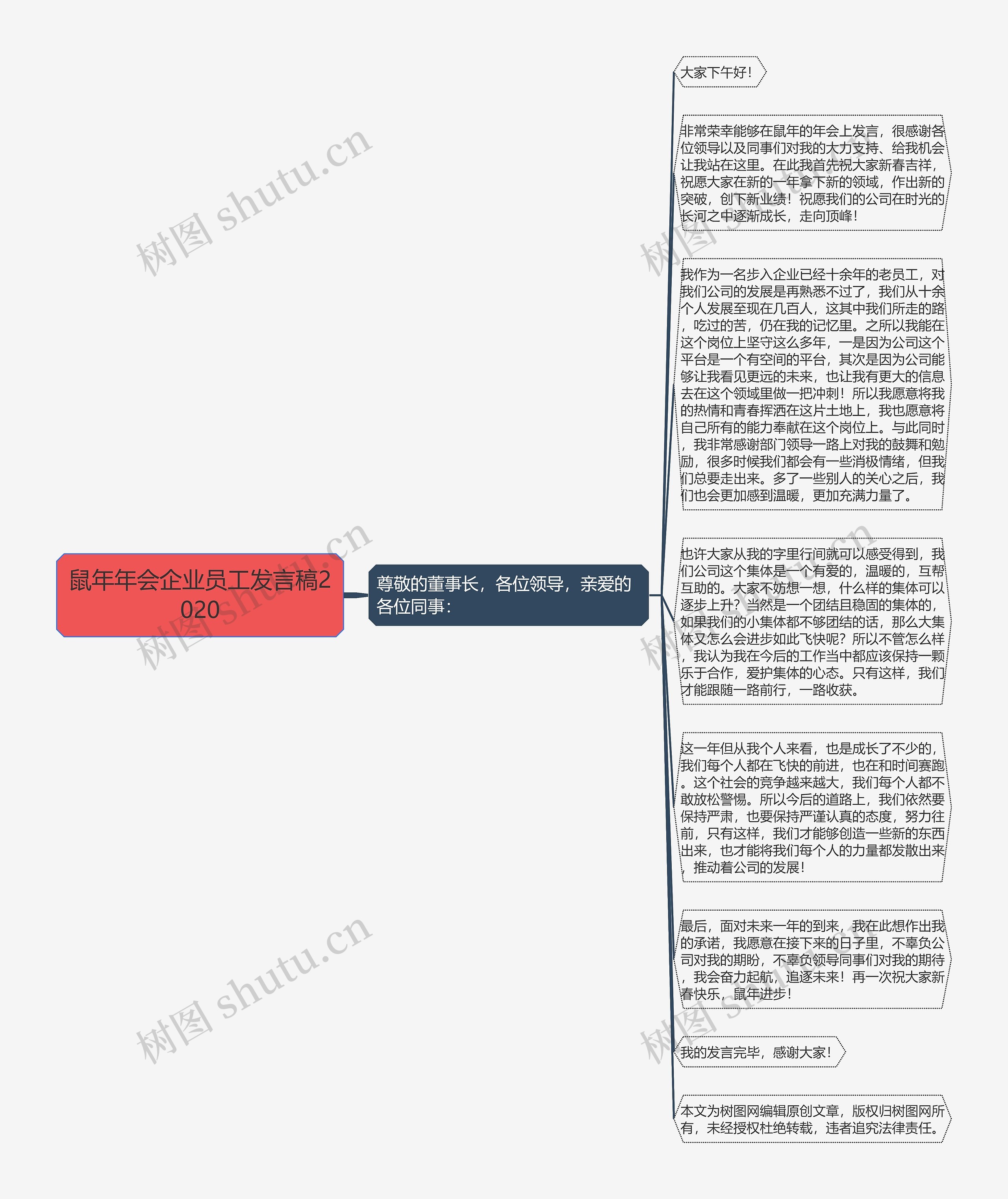 鼠年年会企业员工发言稿2020思维导图