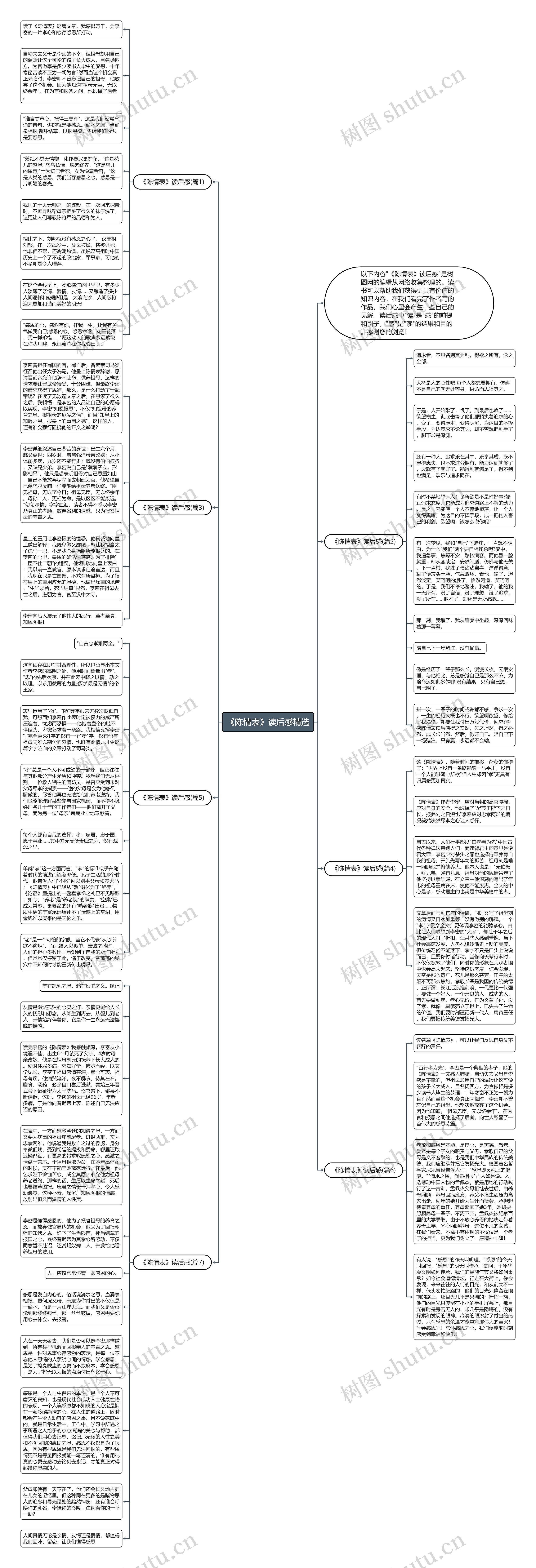 《陈情表》读后感精选思维导图