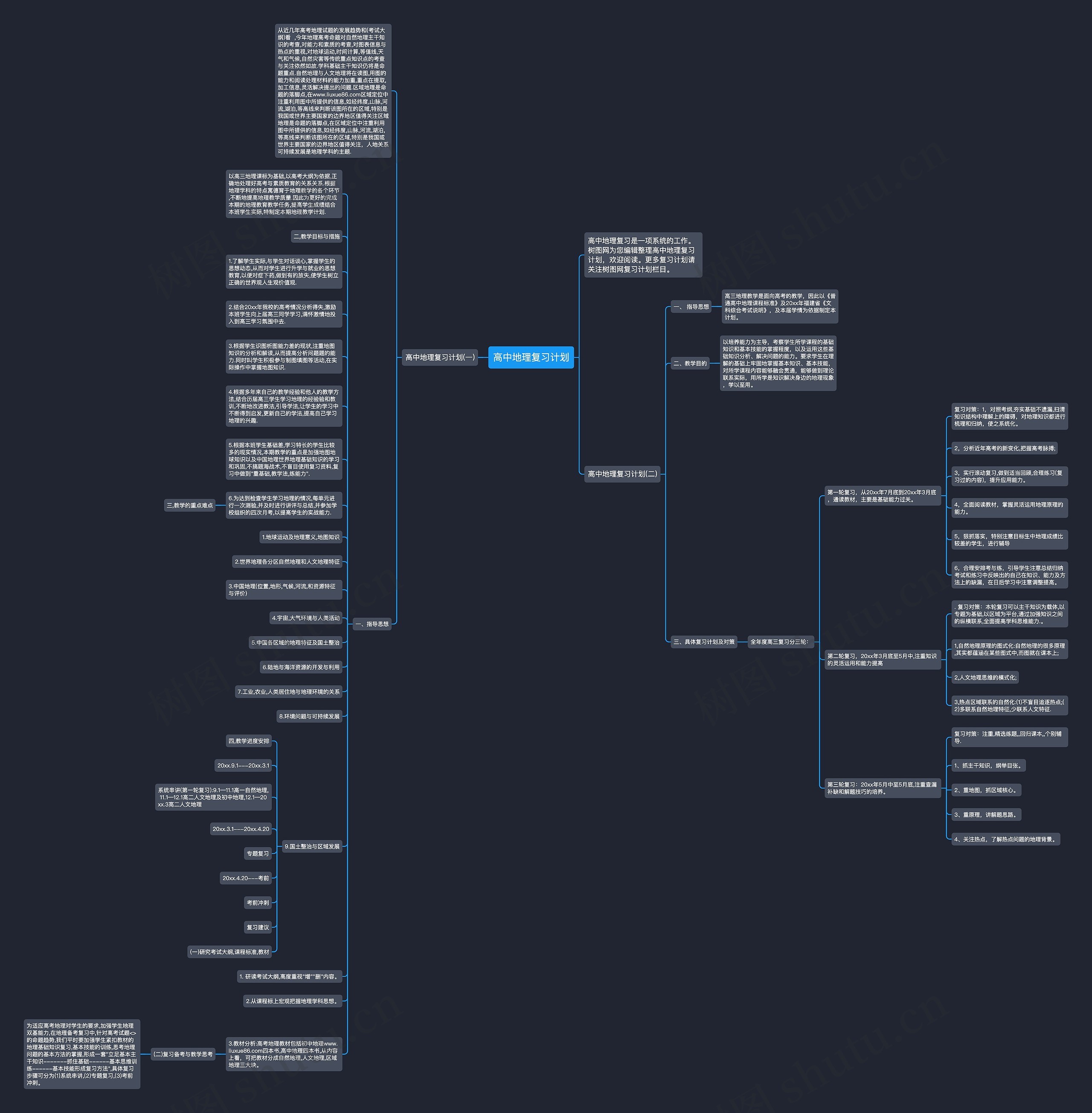 高中地理复习计划思维导图高清图 高中地理复习计划思维导图