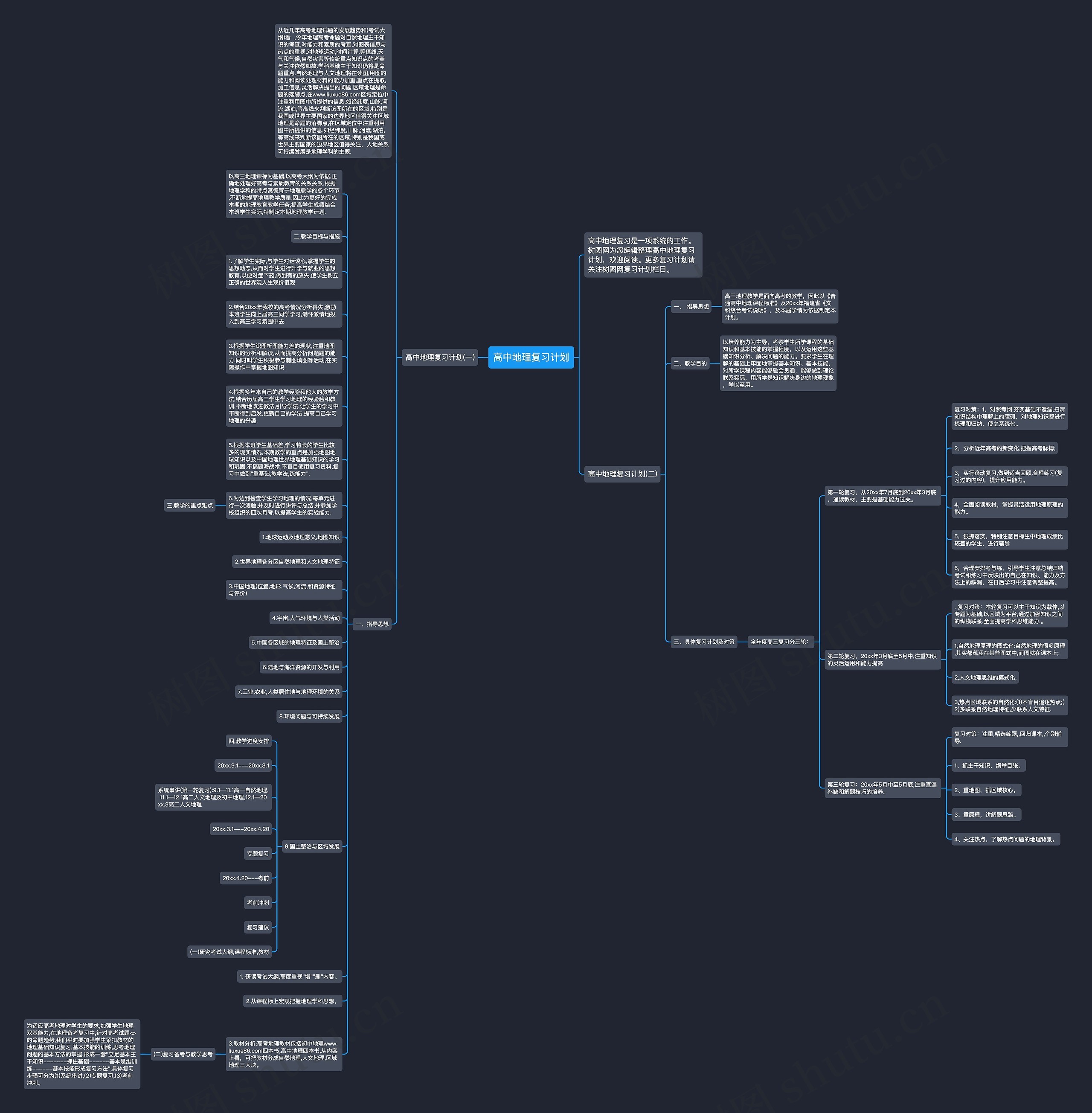 高中地理复习计划思维导图