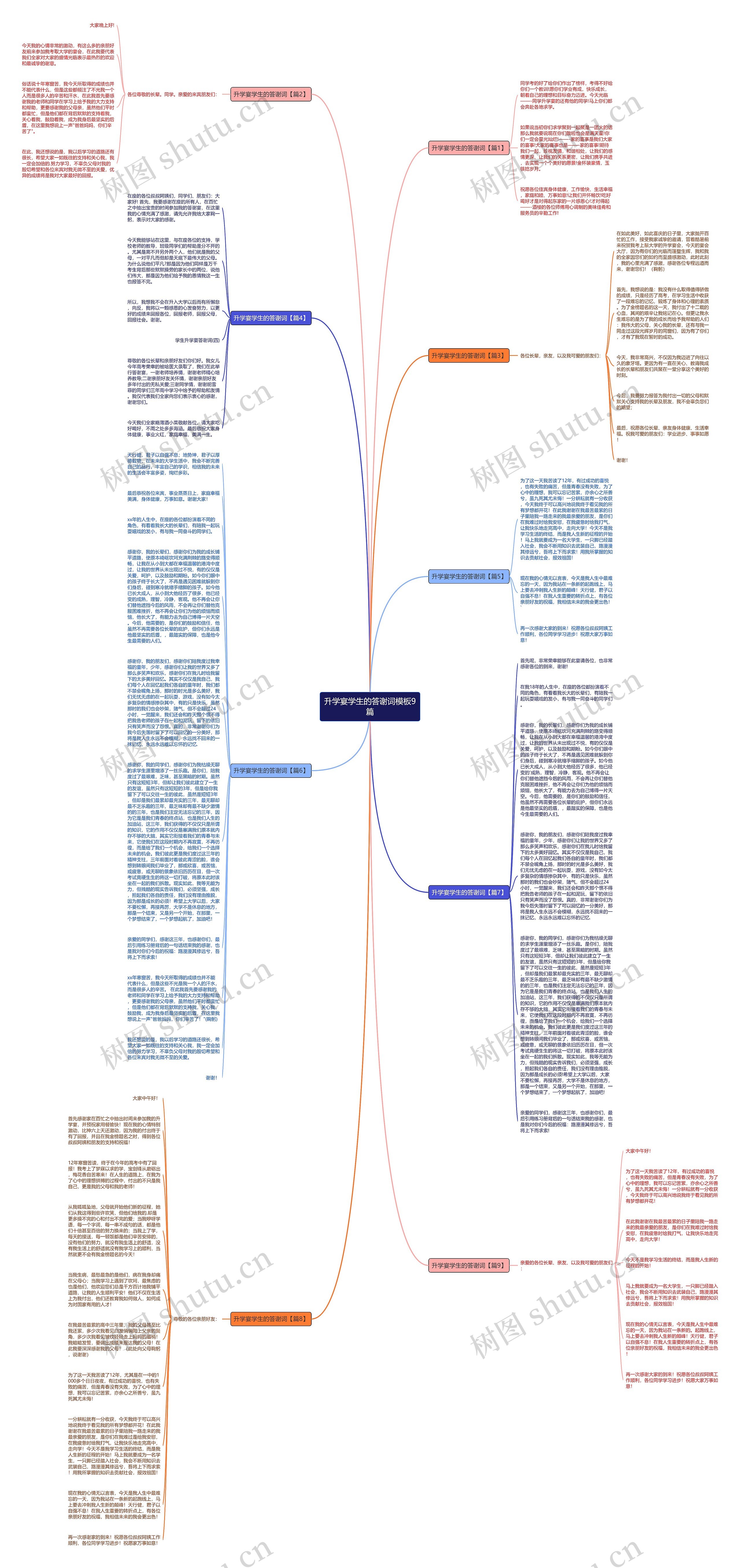 升学宴学生的答谢词9篇思维导图