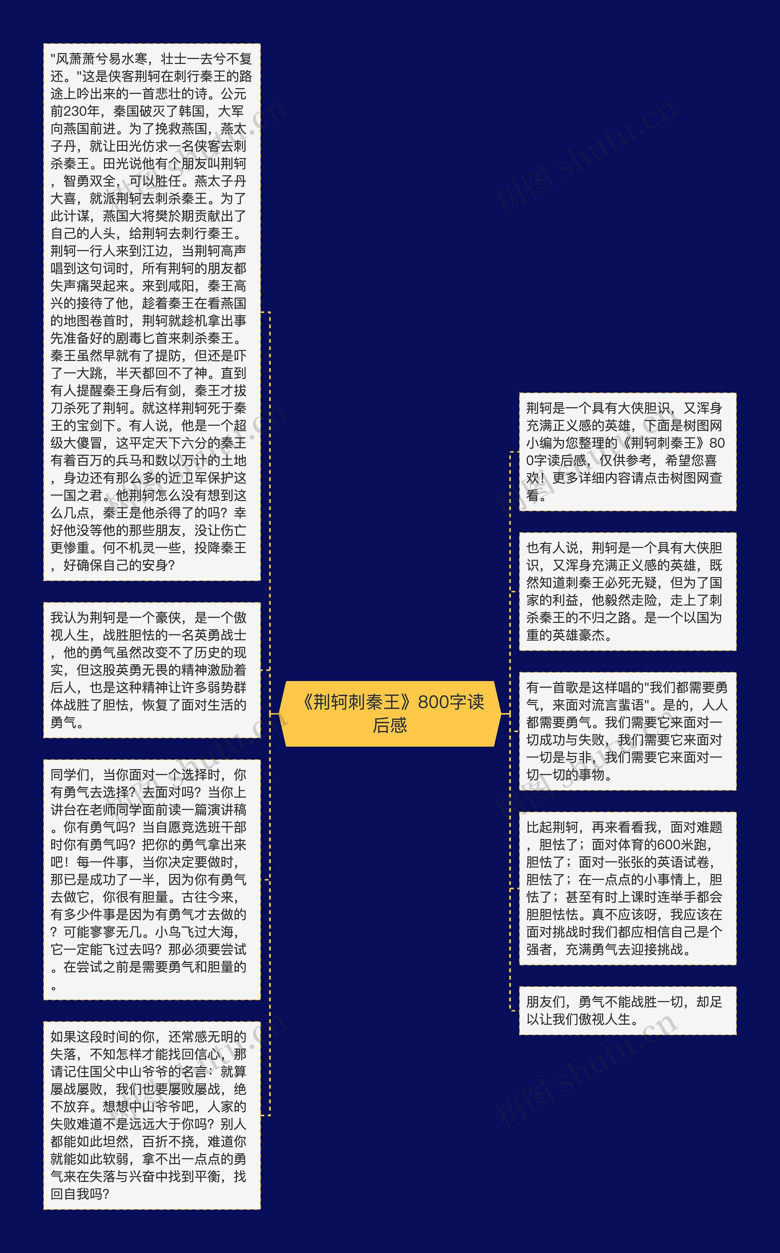 《荆轲刺秦王》800字读后感思维导图