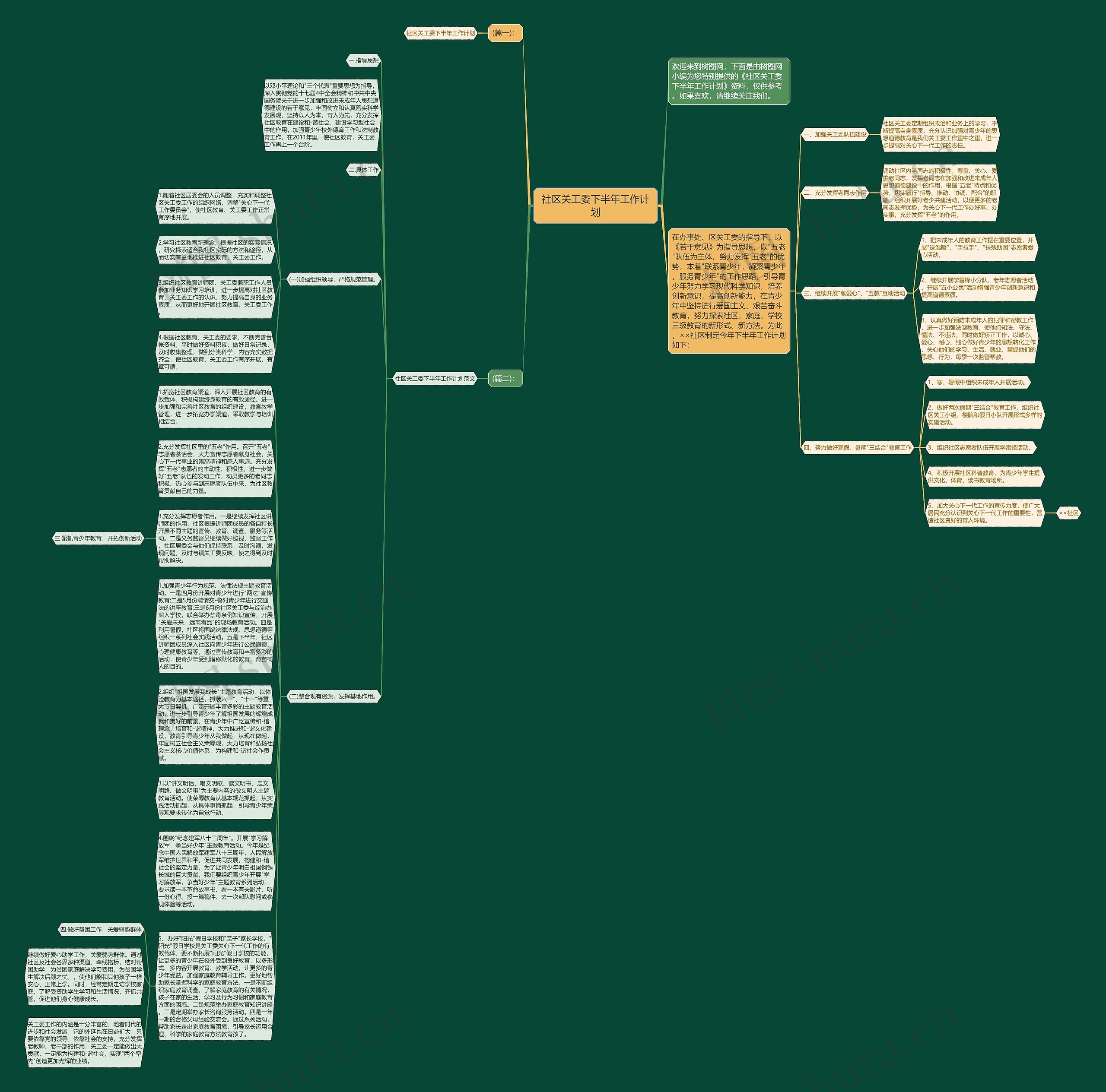 社区关工委下半年工作计划思维导图