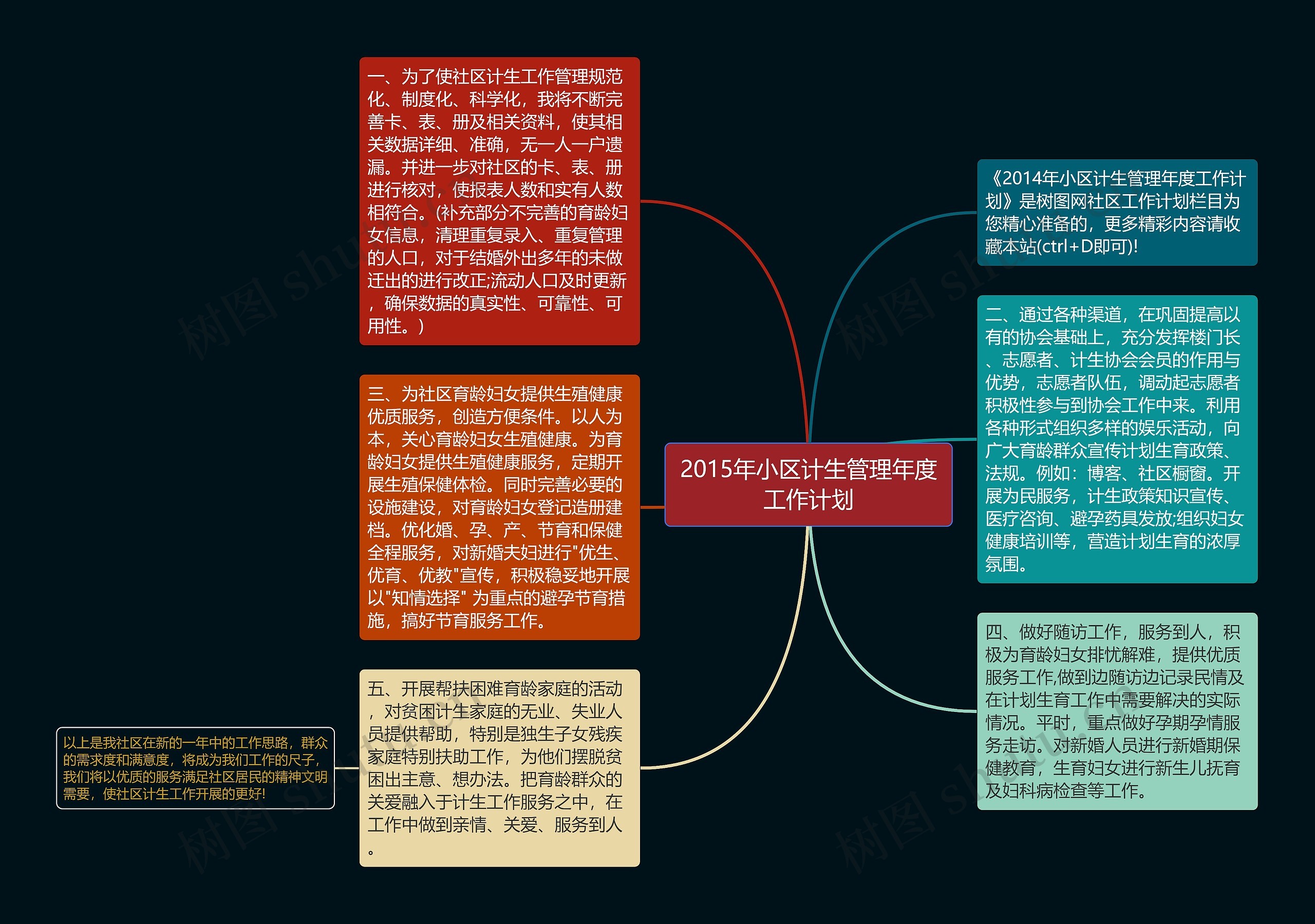 2015年小区计生管理年度工作计划思维导图