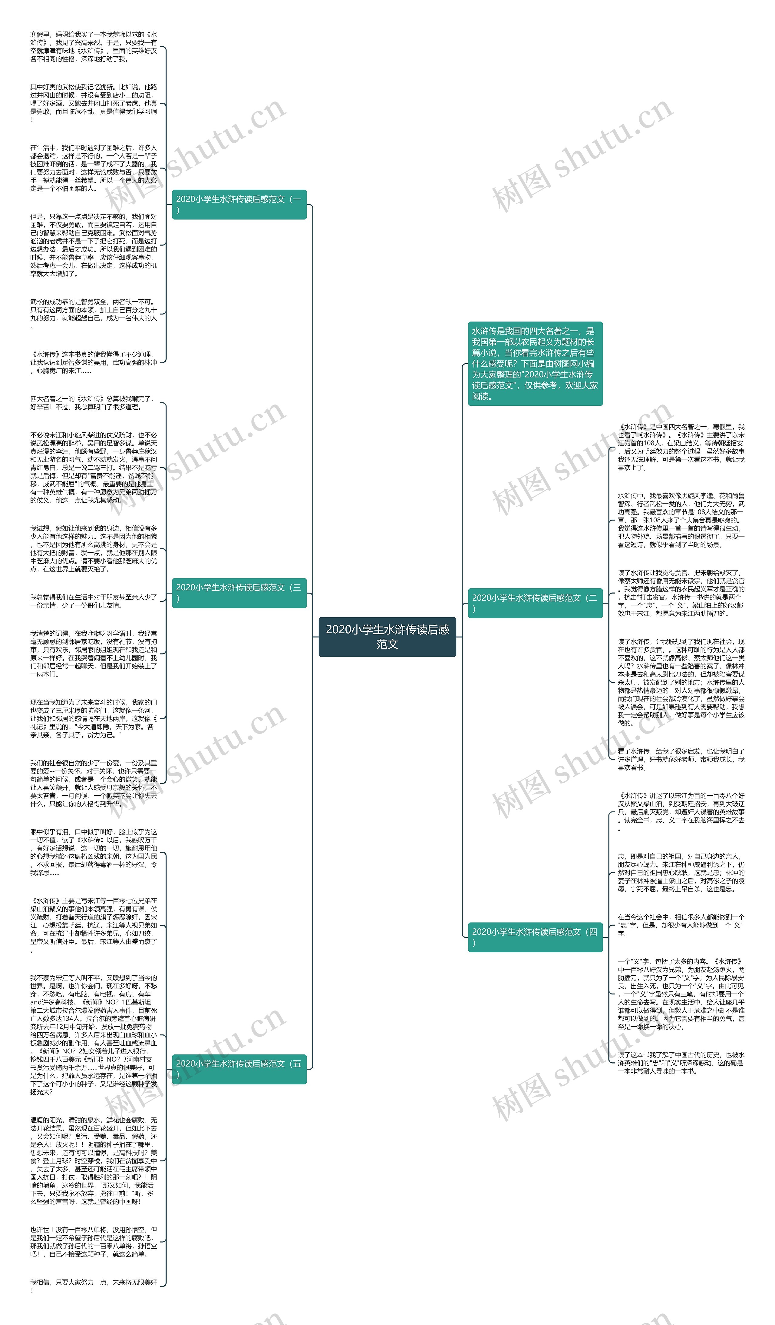 2020小学生水浒传读后感范文思维导图