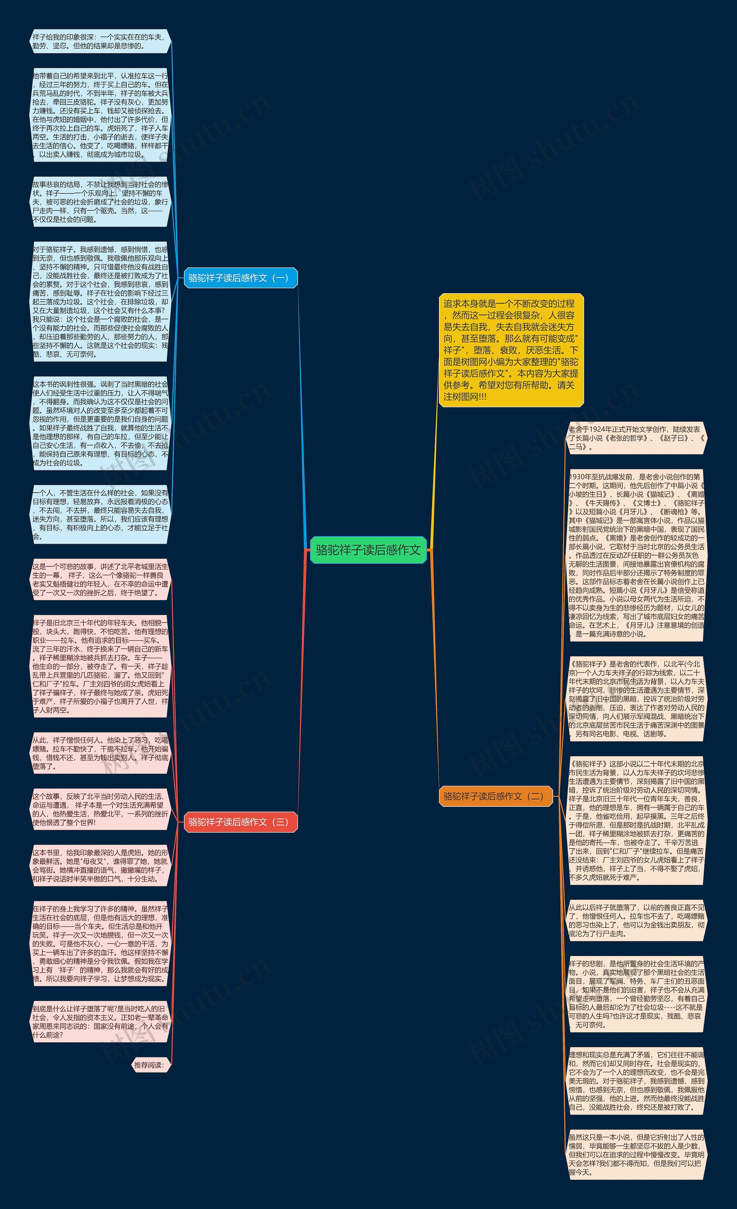 骆驼祥子读后感作文思维导图高清图 骆驼祥子读后感作文思维导图