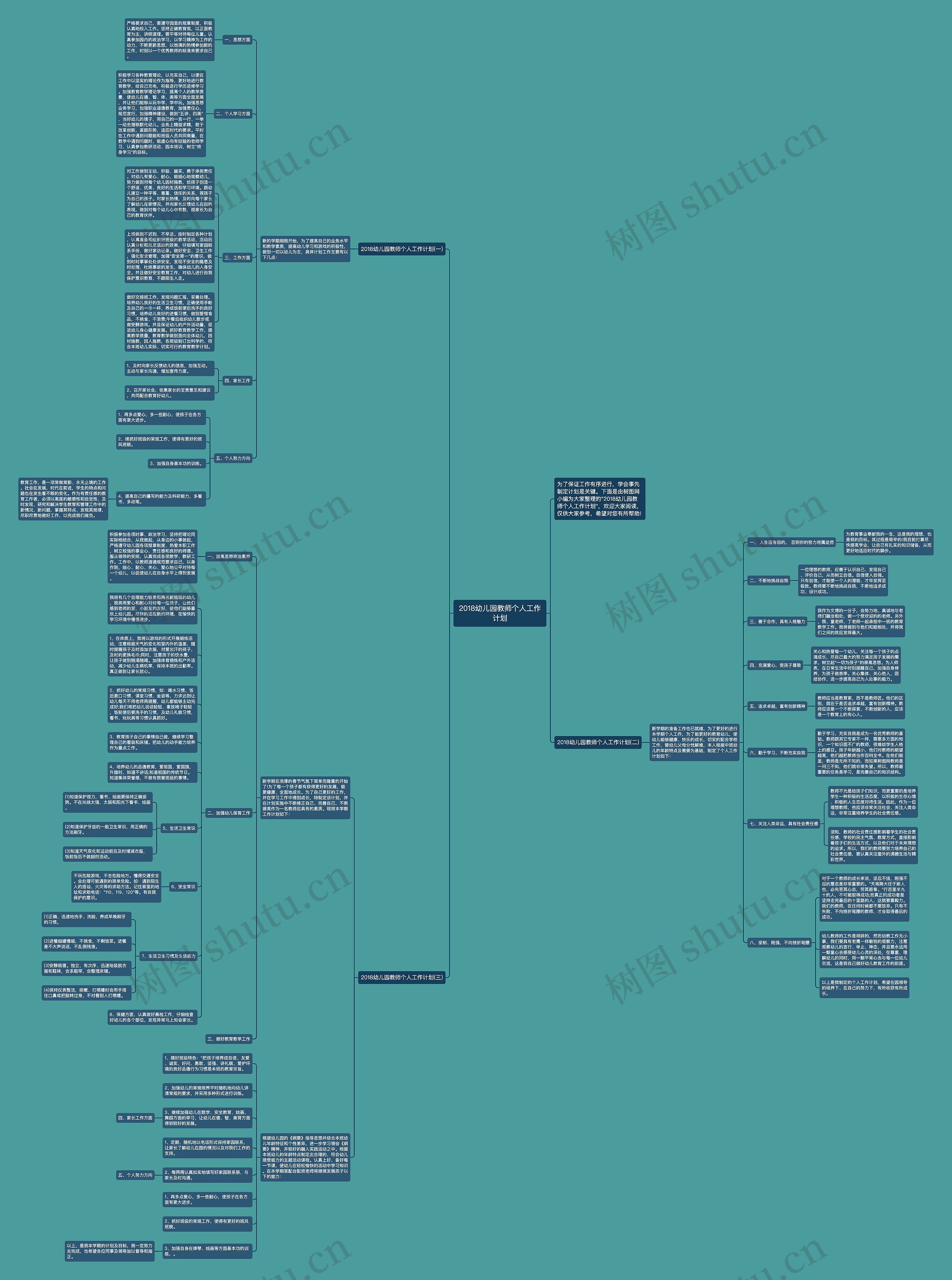 2018幼儿园教师个人工作计划思维导图