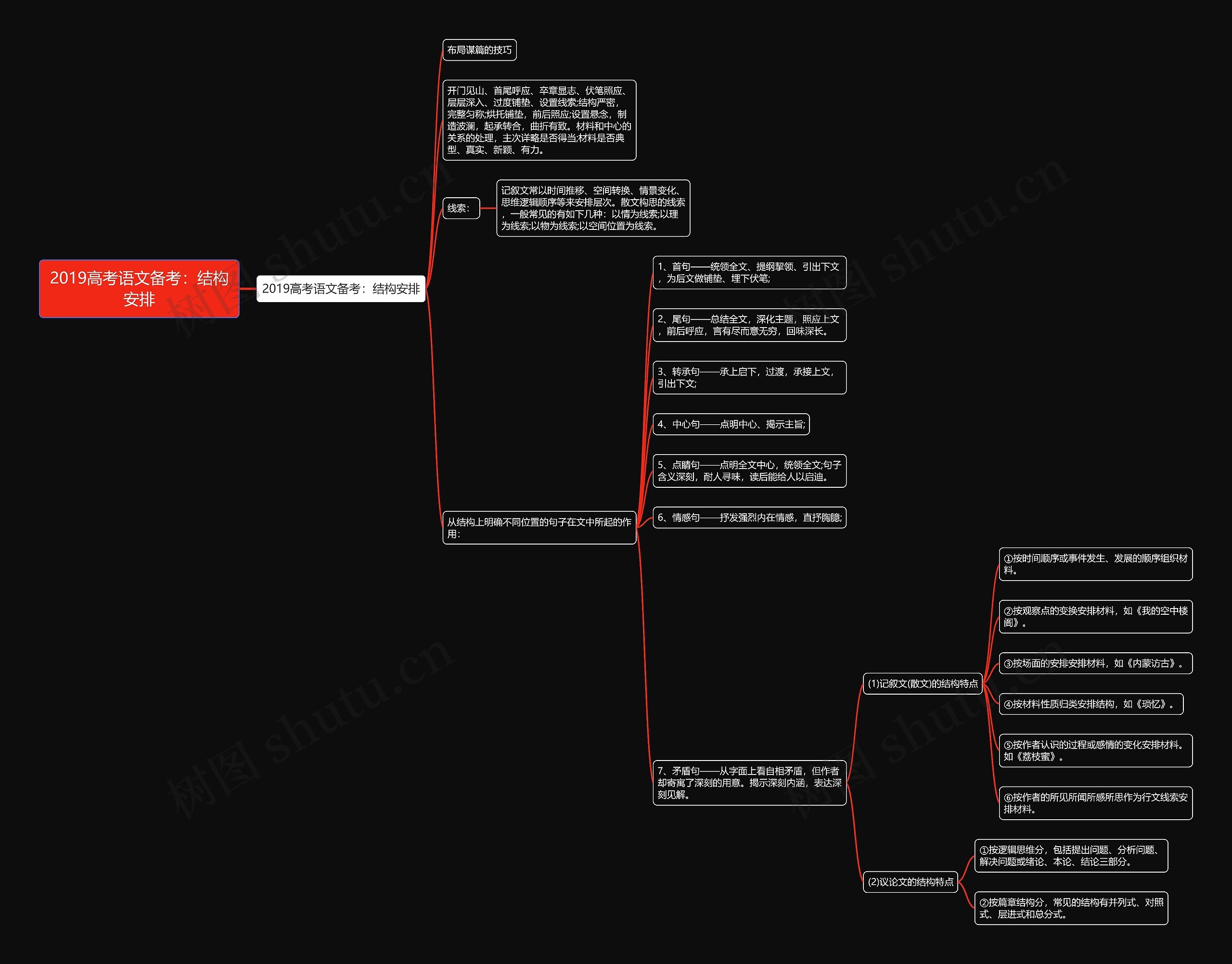 2019高考语文备考：结构安排