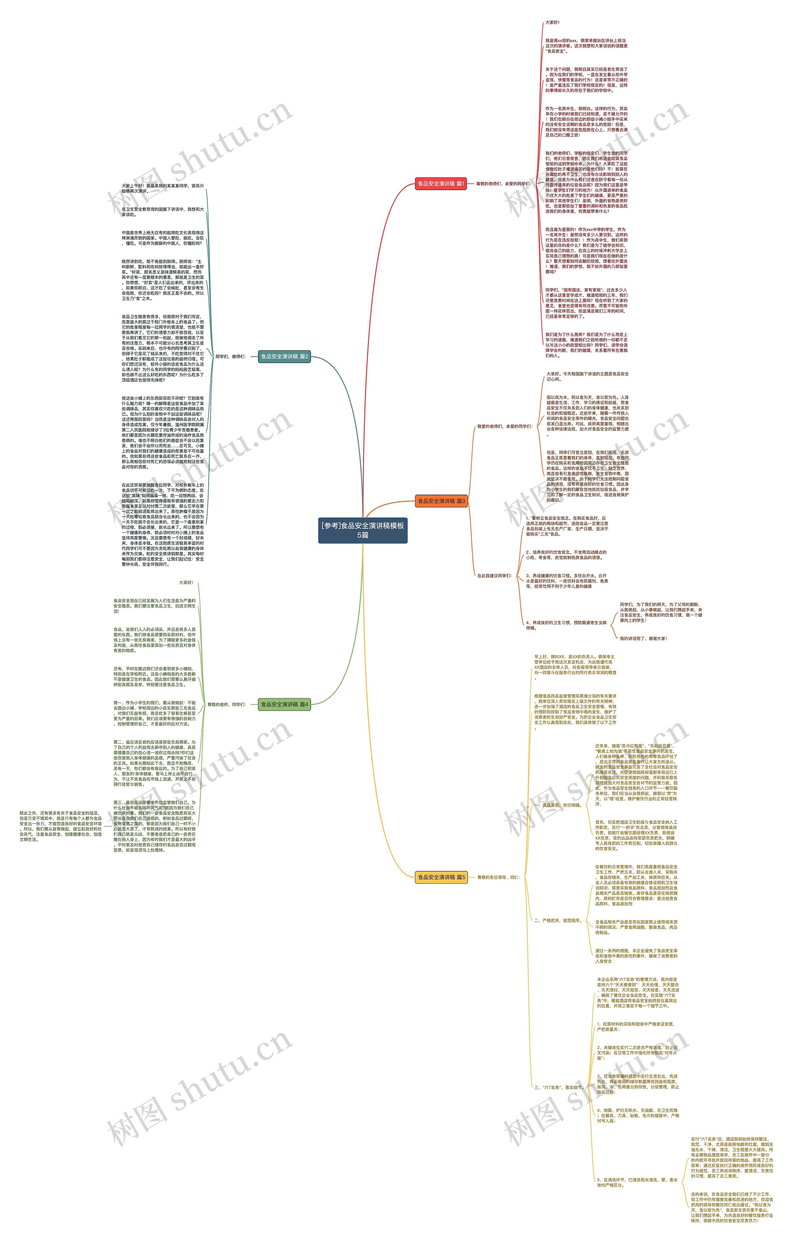 [参考]食品安全演讲稿5篇思维导图