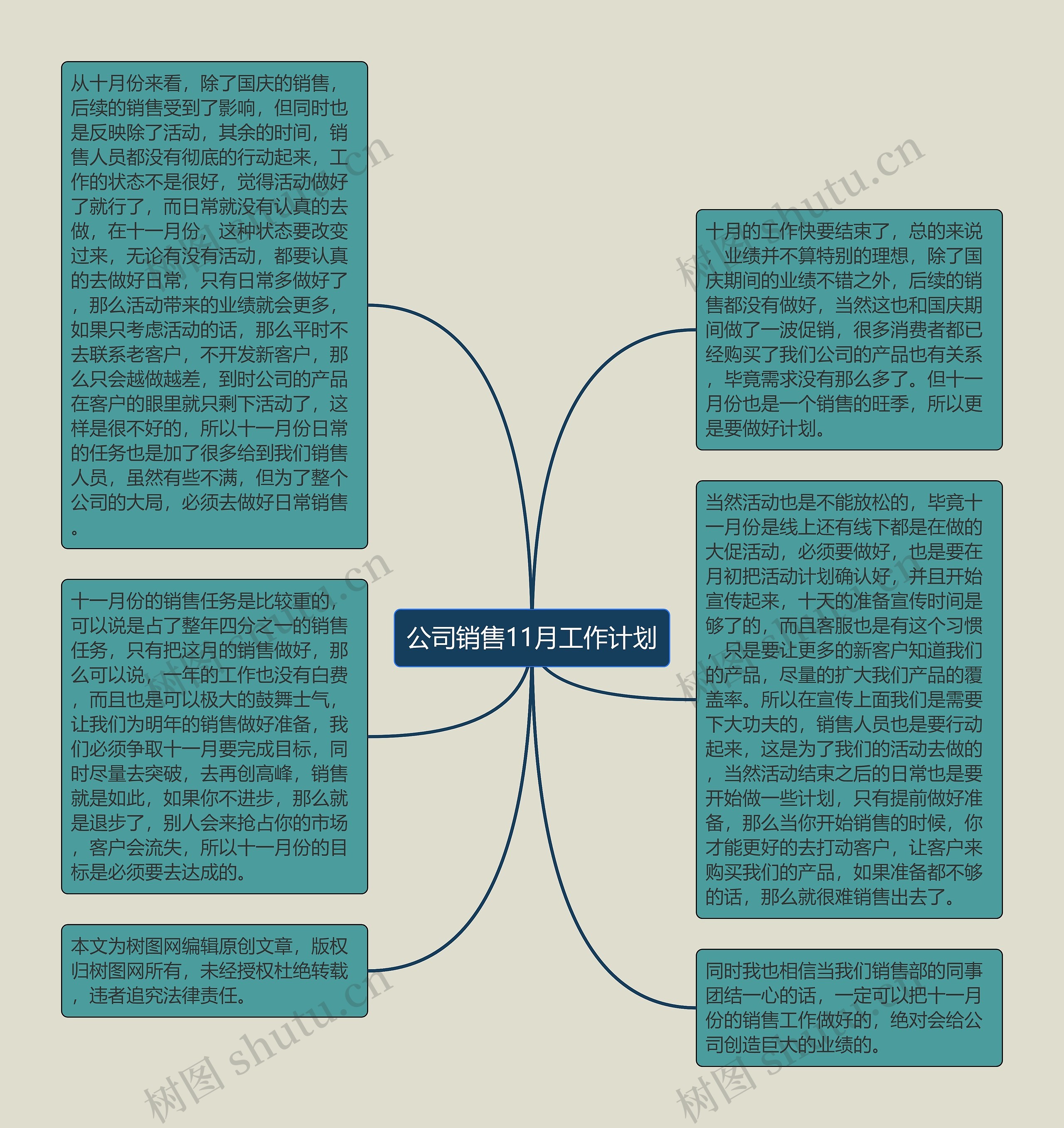 公司销售11月工作计划思维导图