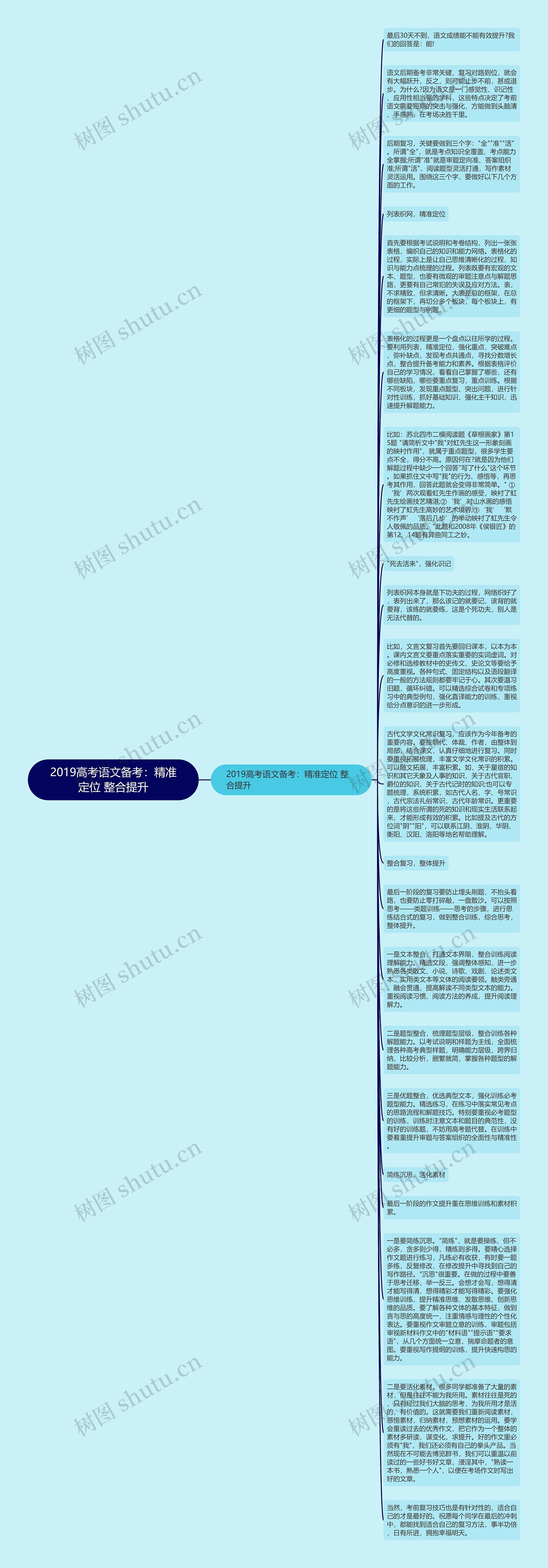 2019高考语文备考：精准定位 整合提升