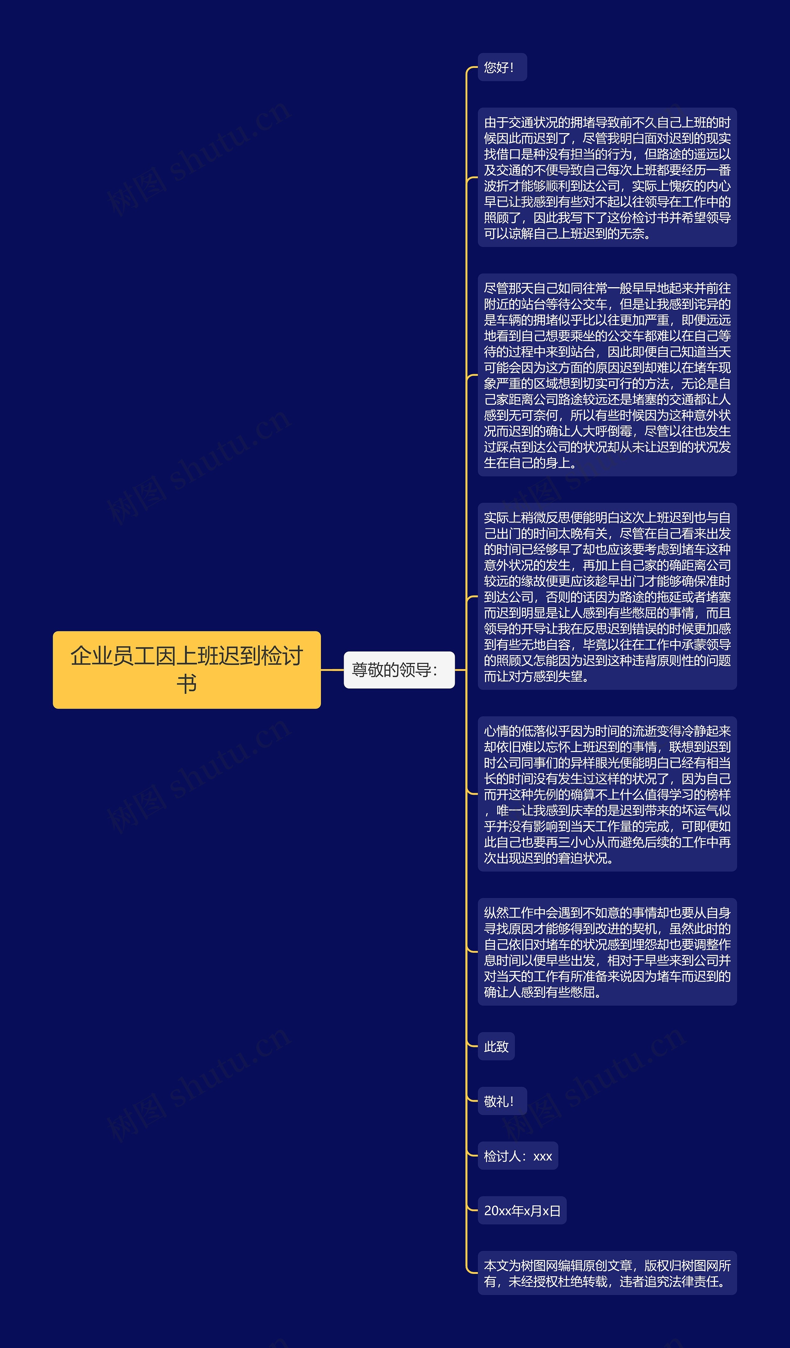 企业员工因上班迟到检讨书思维导图