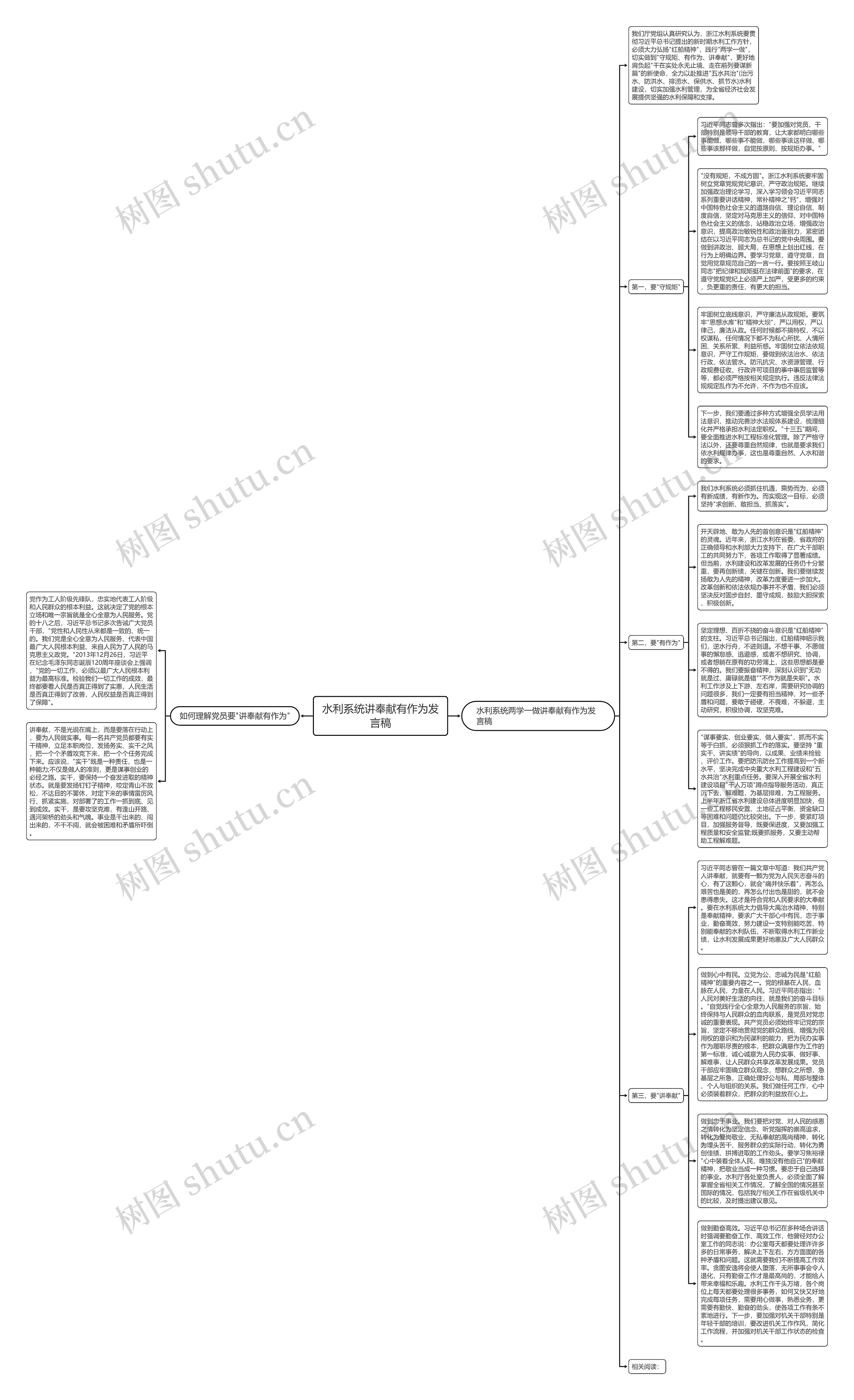 水利系统讲奉献有作为发言稿思维导图