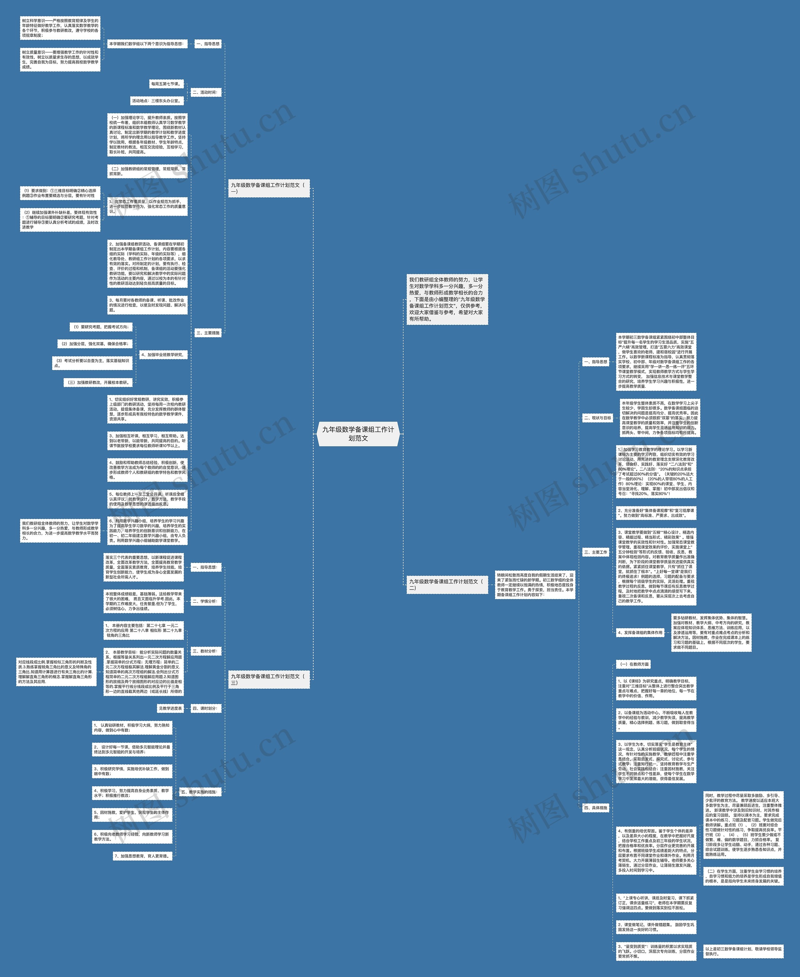 九年级数学备课组工作计划范文思维导图