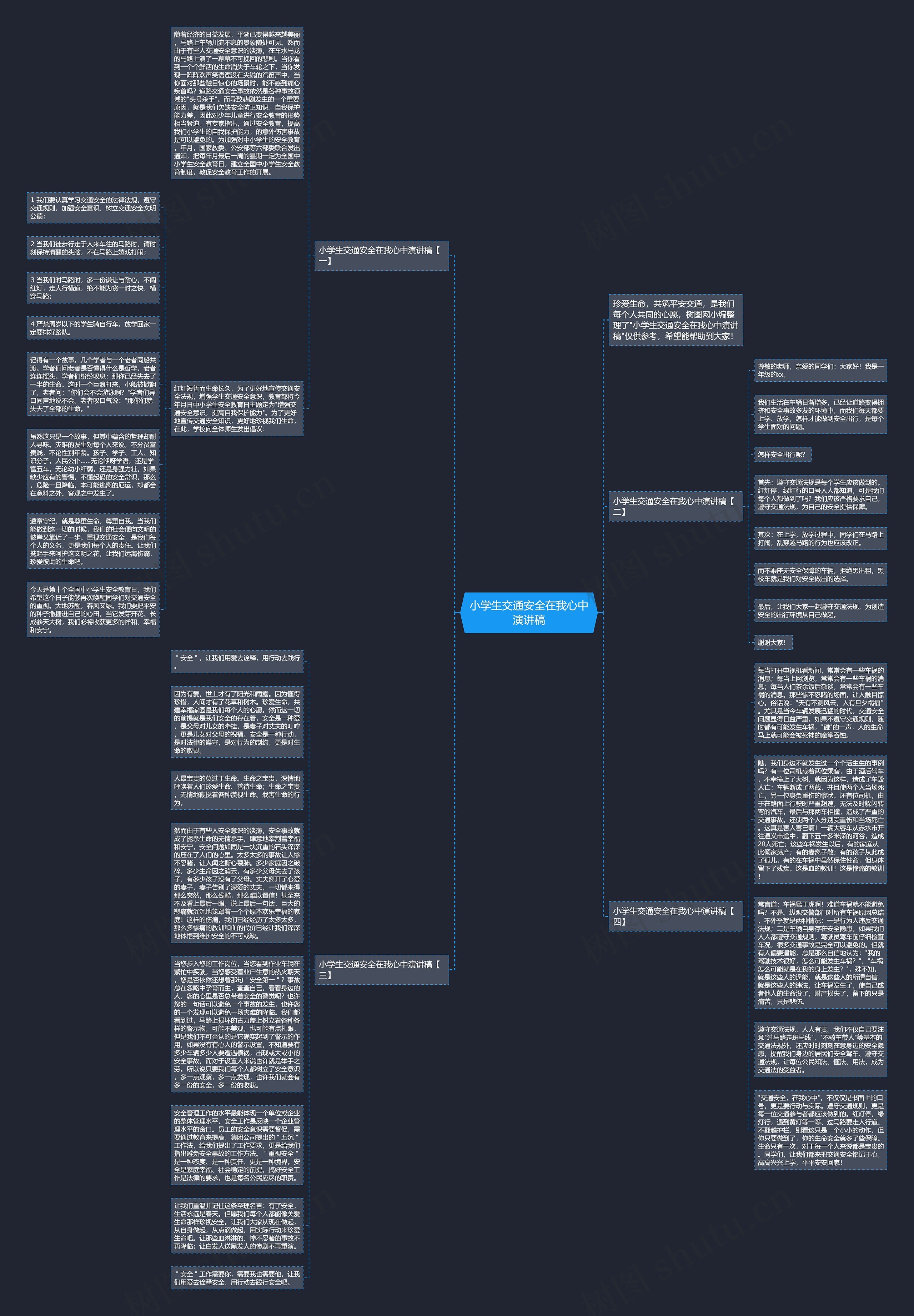 小学生交通安全在我心中演讲稿思维导图