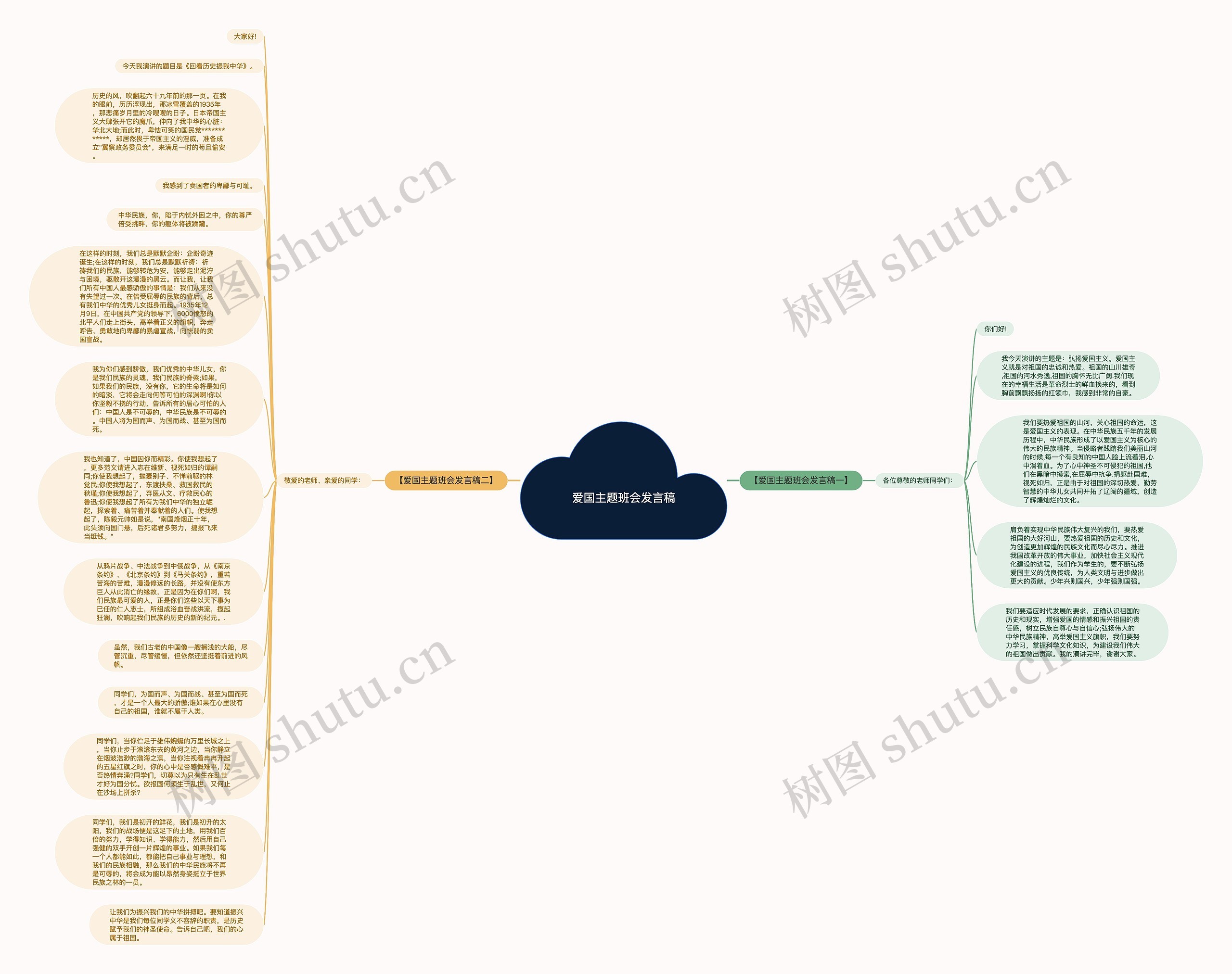 爱国主题班会发言稿思维导图