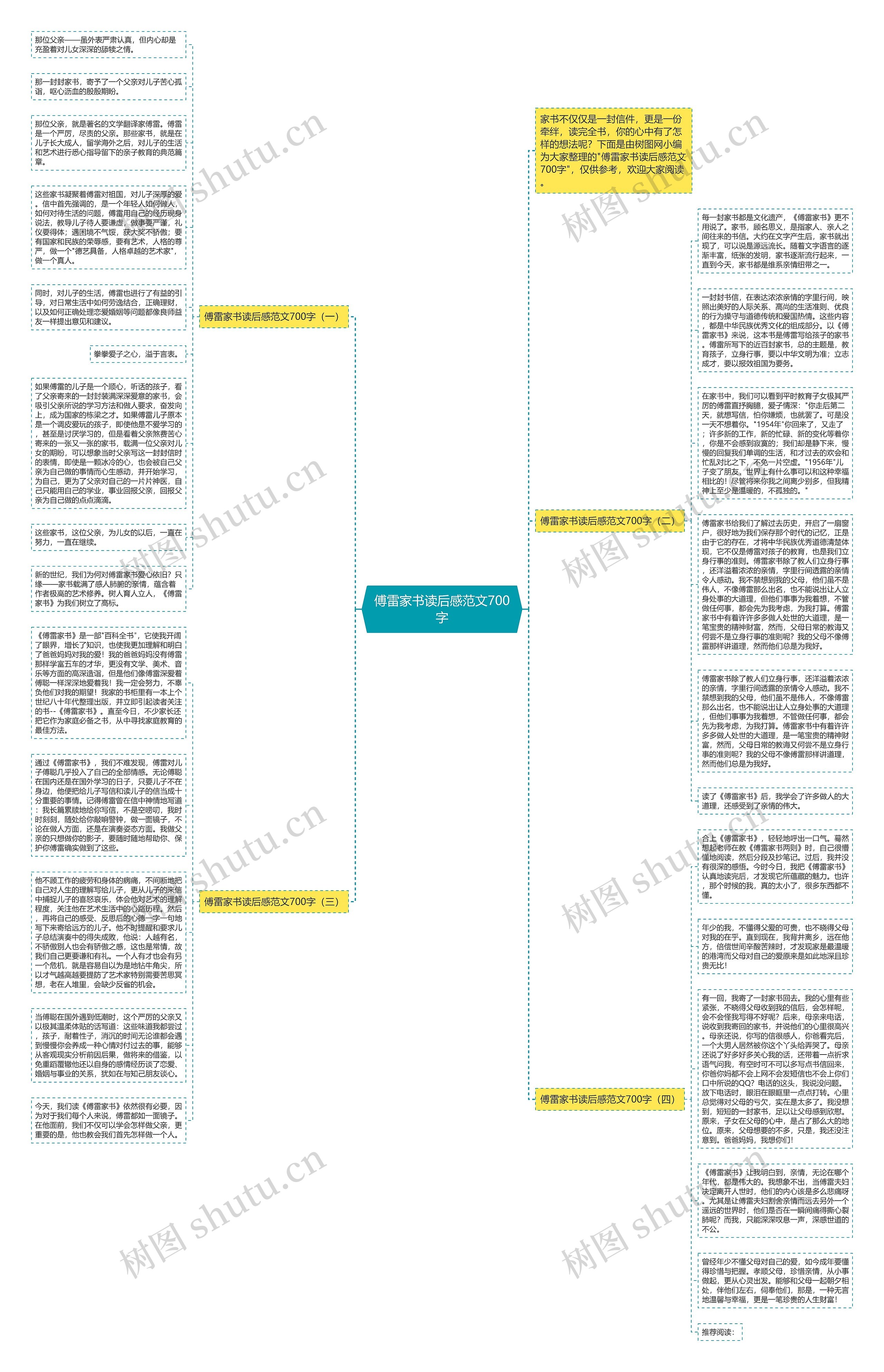 傅雷家书读后感范文700字思维导图