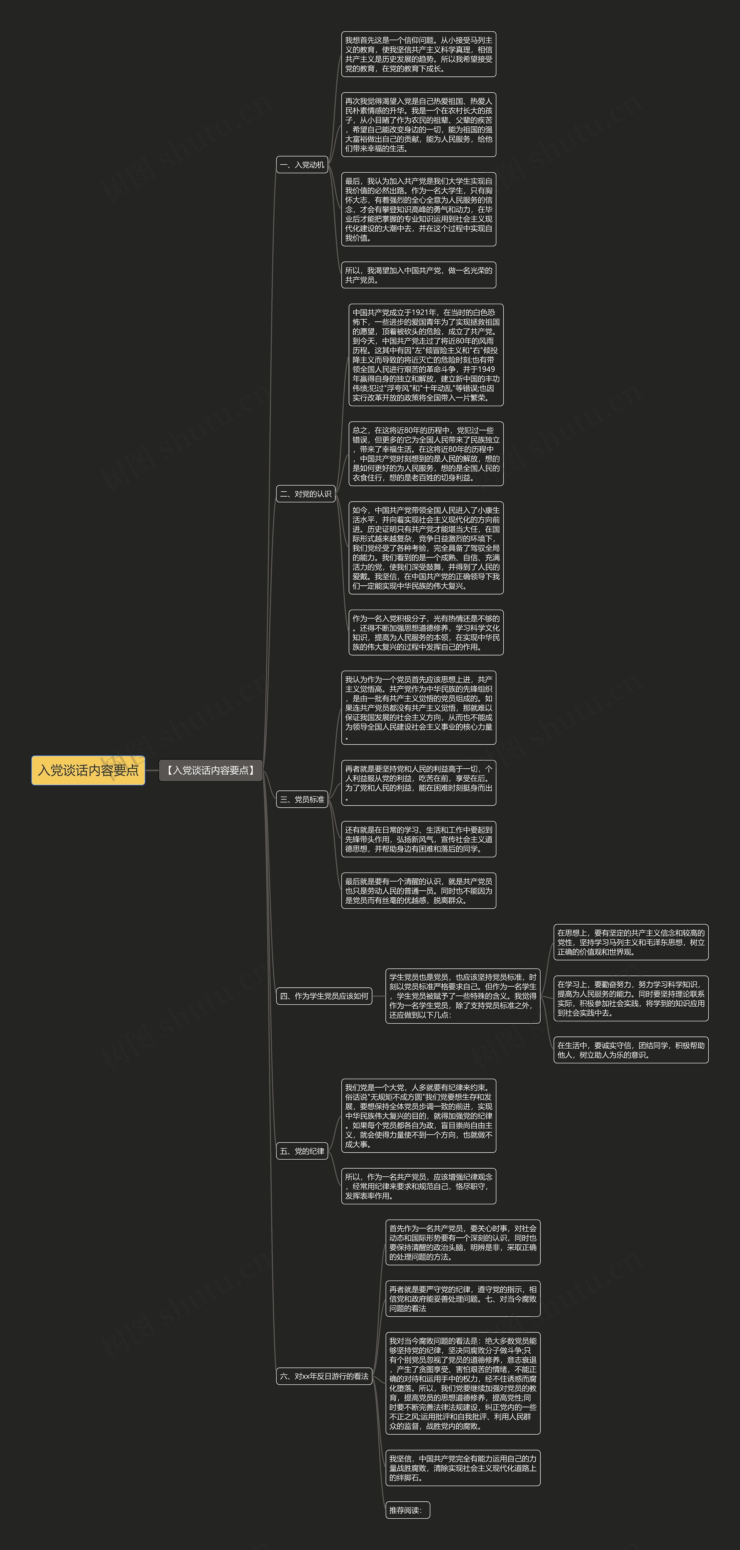 入党谈话内容要点思维导图