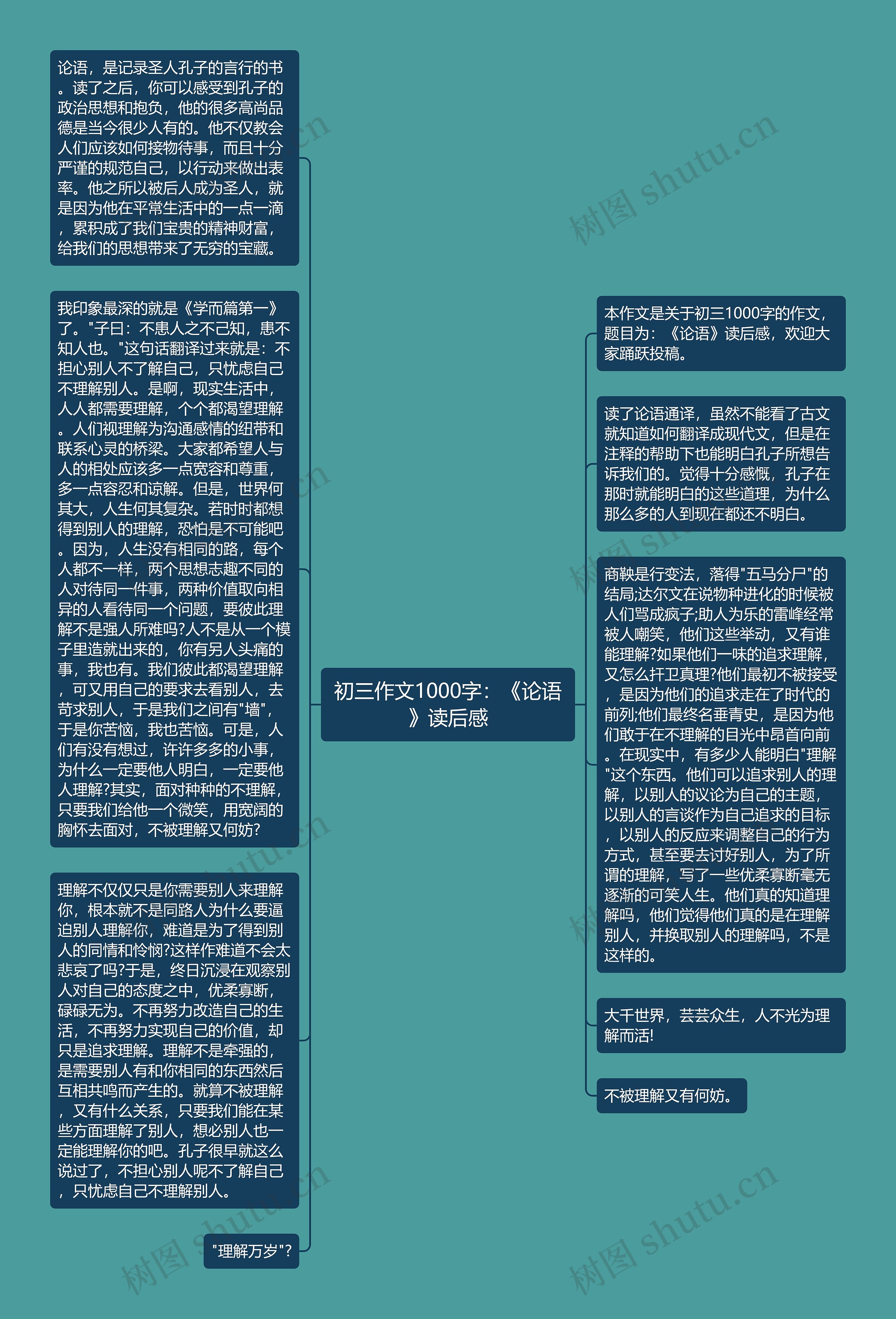 初三作文1000字：《论语》读后感思维导图