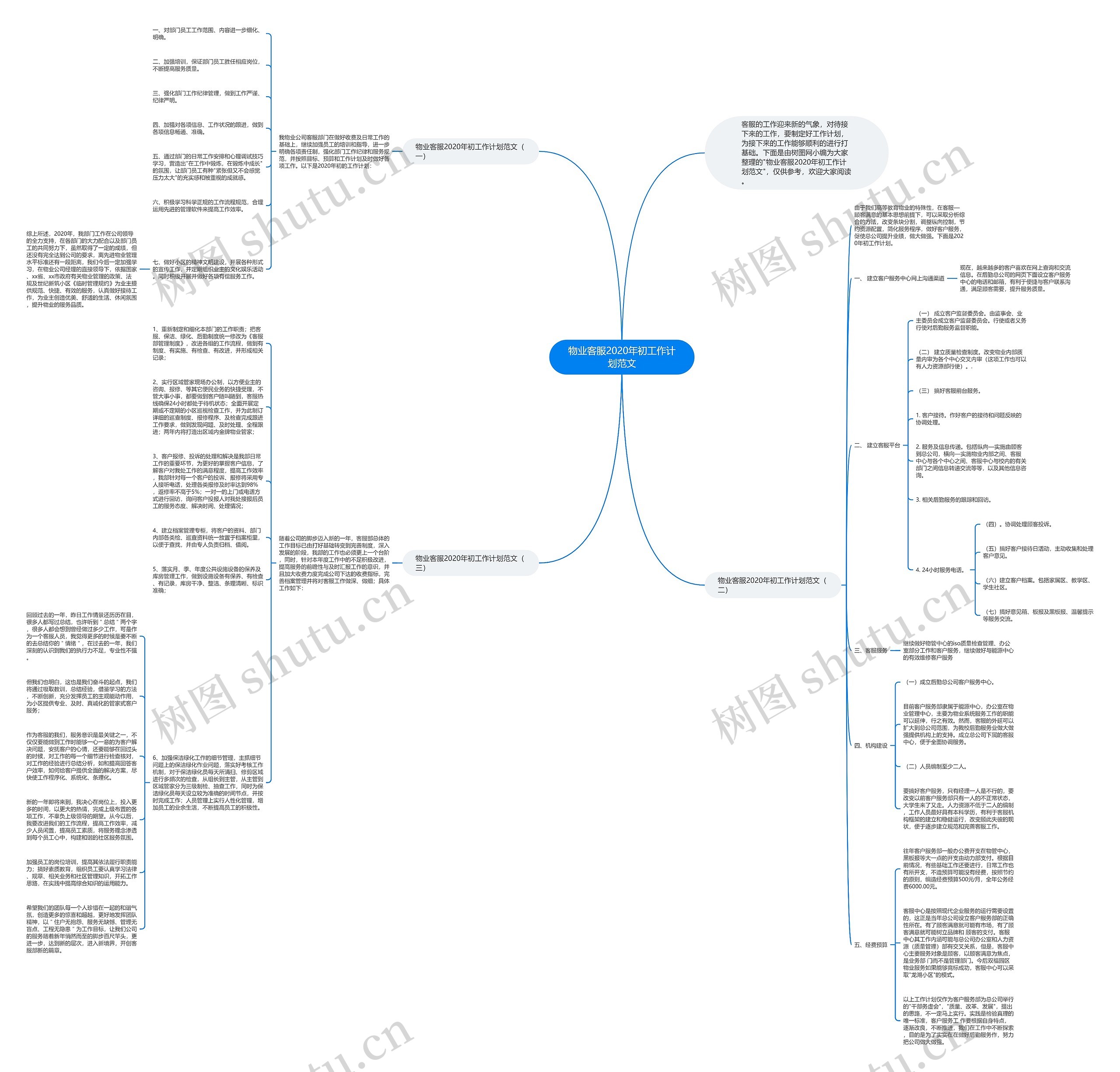 物业客服2020年初工作计划范文思维导图