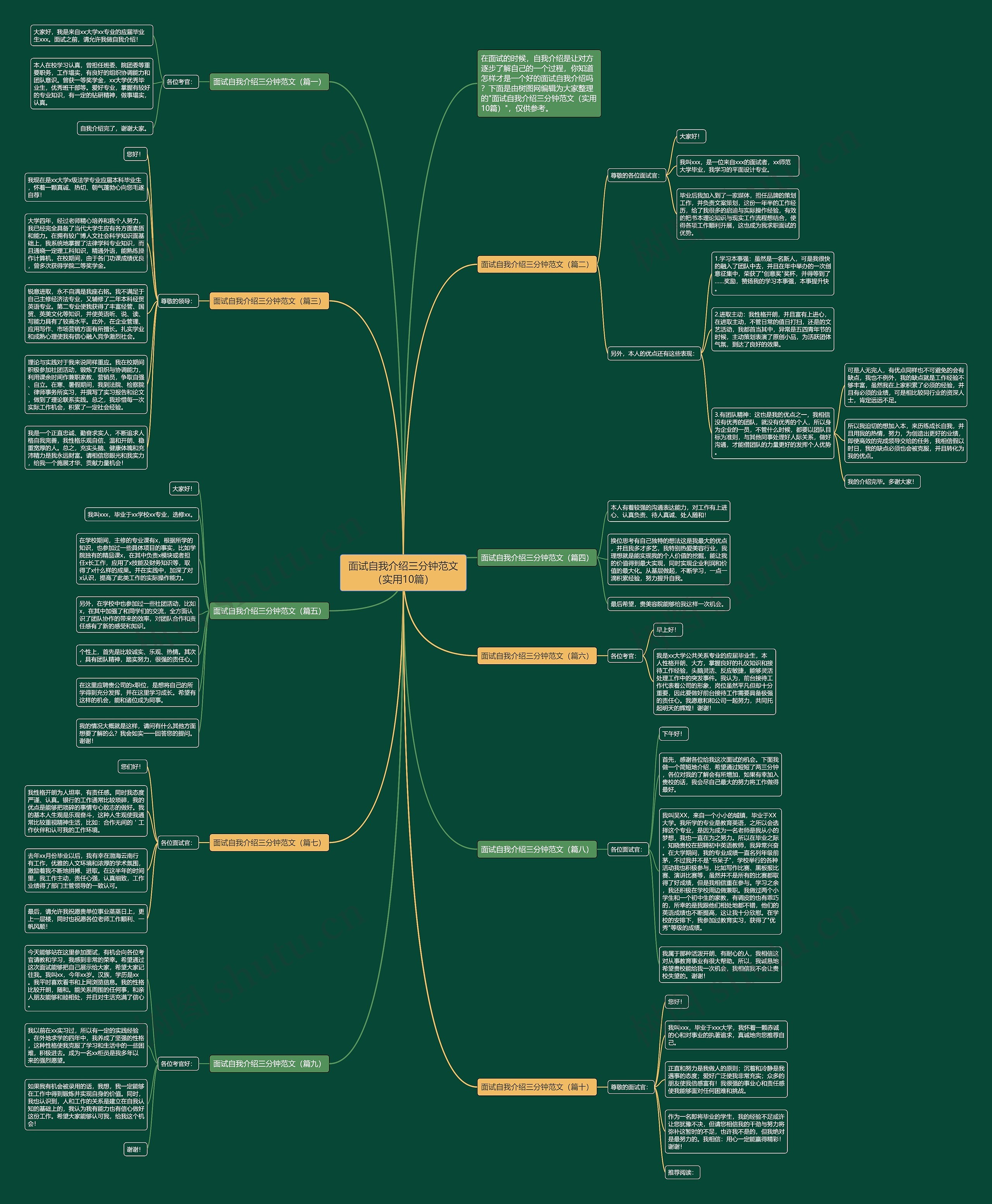 面试自我介绍三分钟范文（实用10篇）思维导图