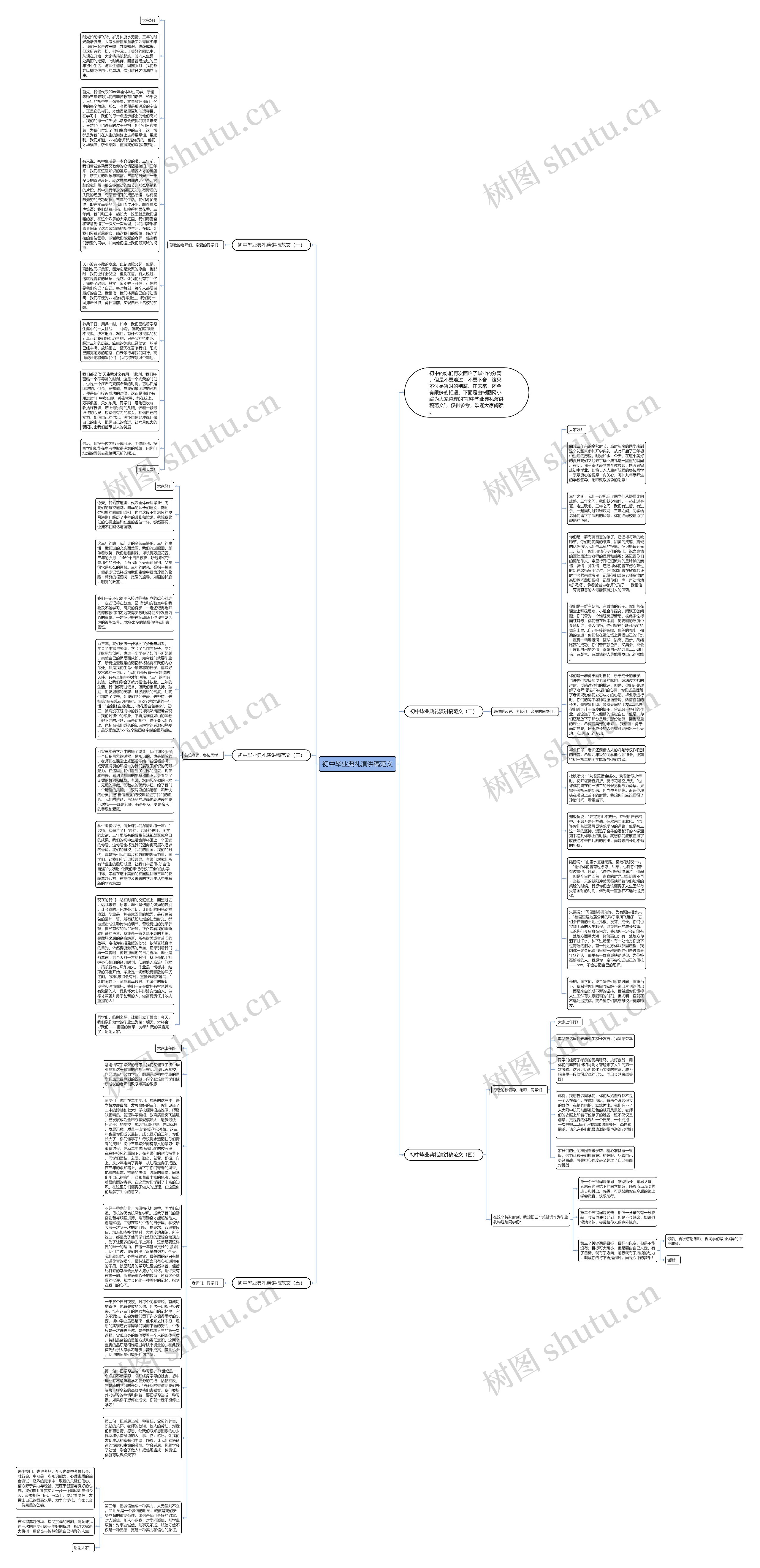 初中毕业典礼演讲稿范文思维导图