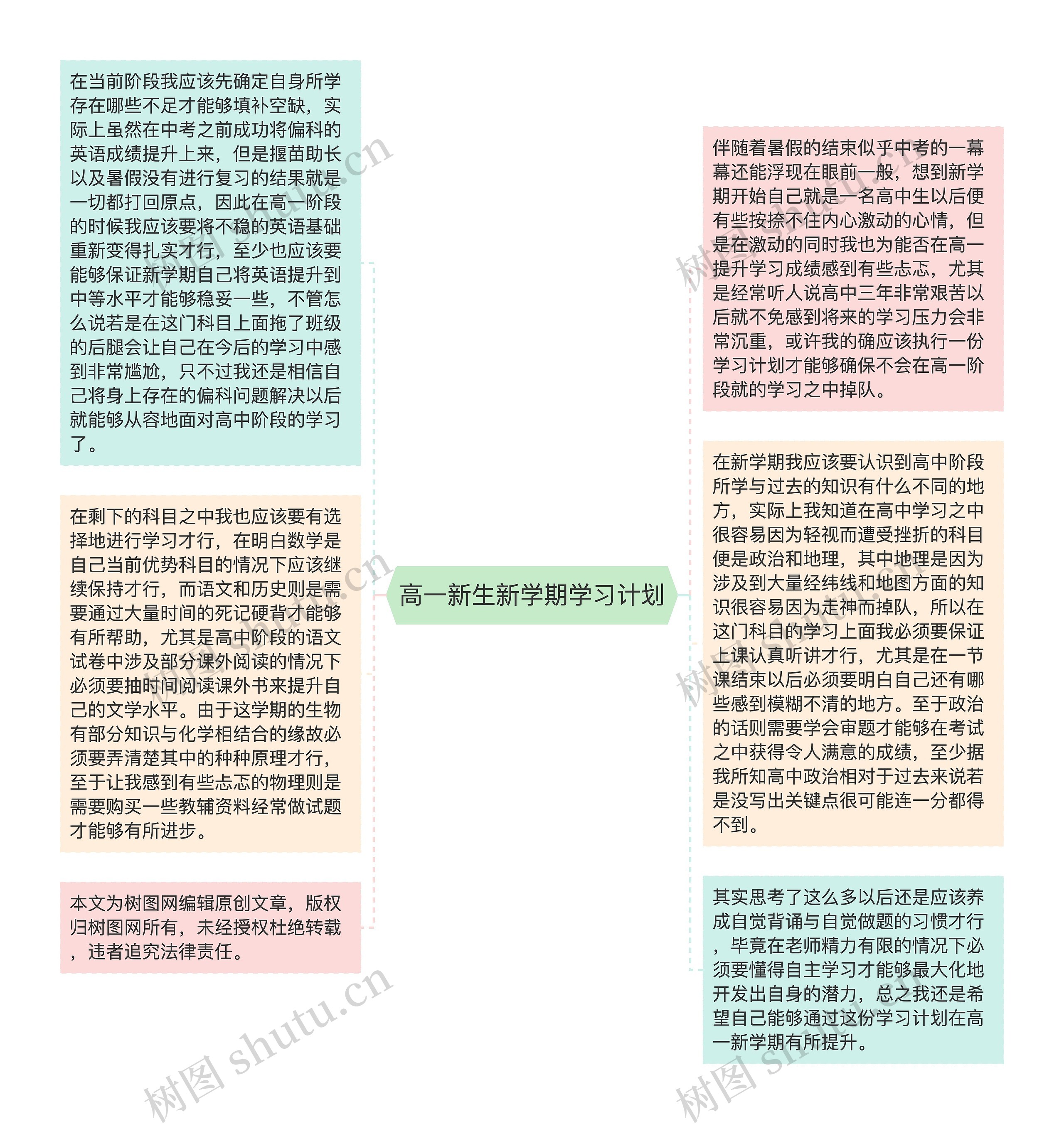 高一新生新学期学习计划思维导图