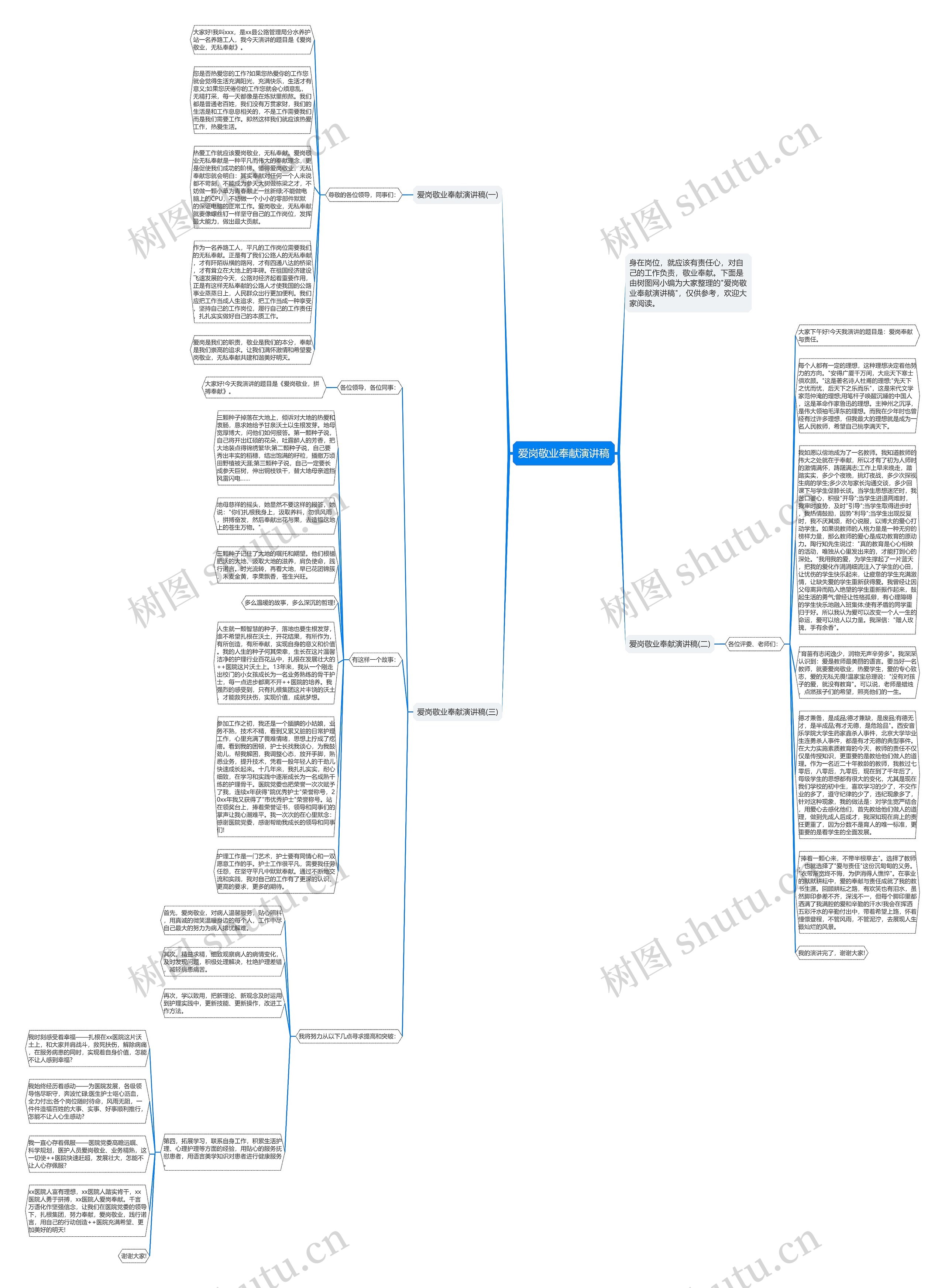 爱岗敬业奉献演讲稿思维导图