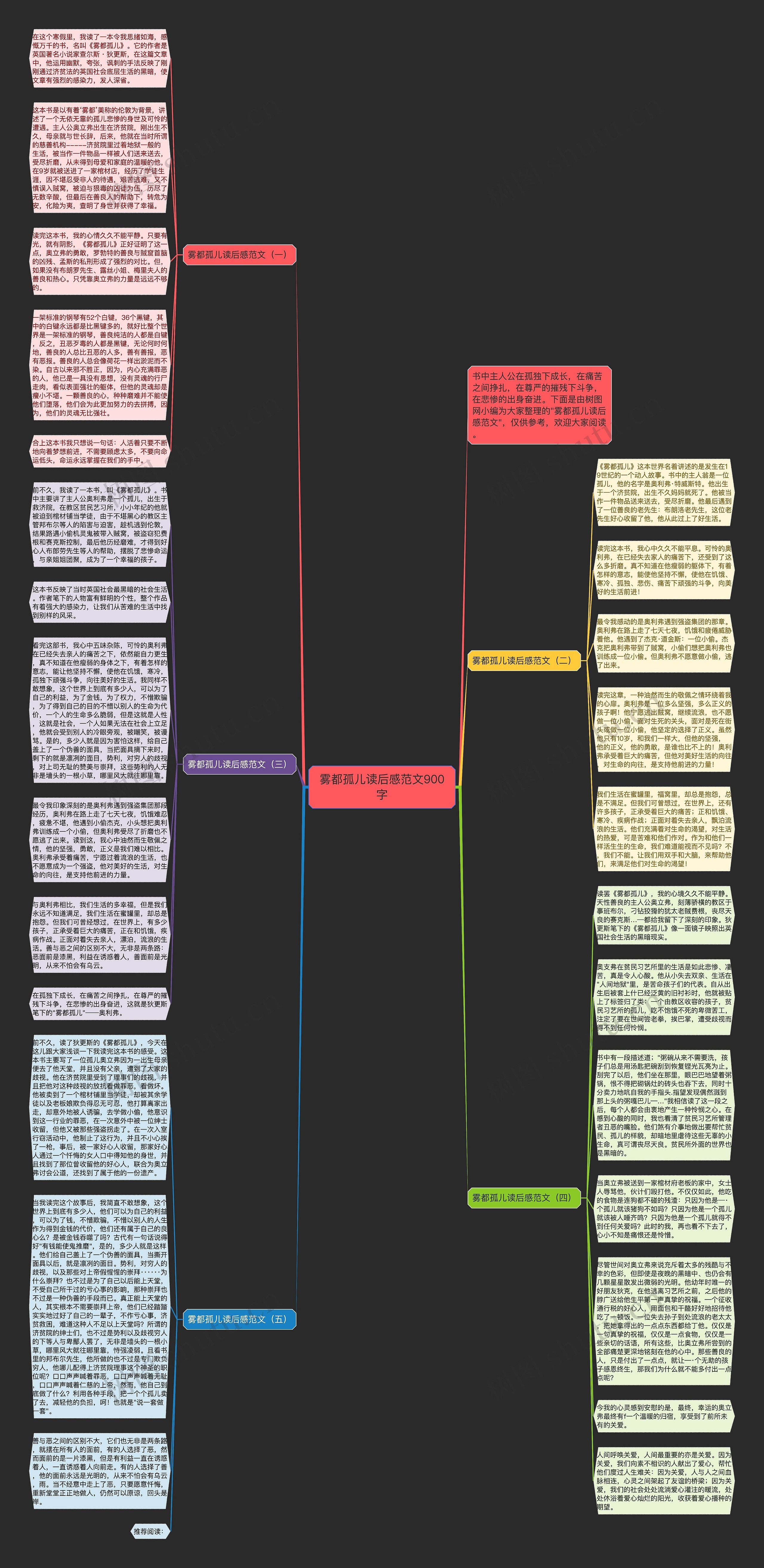 雾都孤儿读后感范文900字思维导图