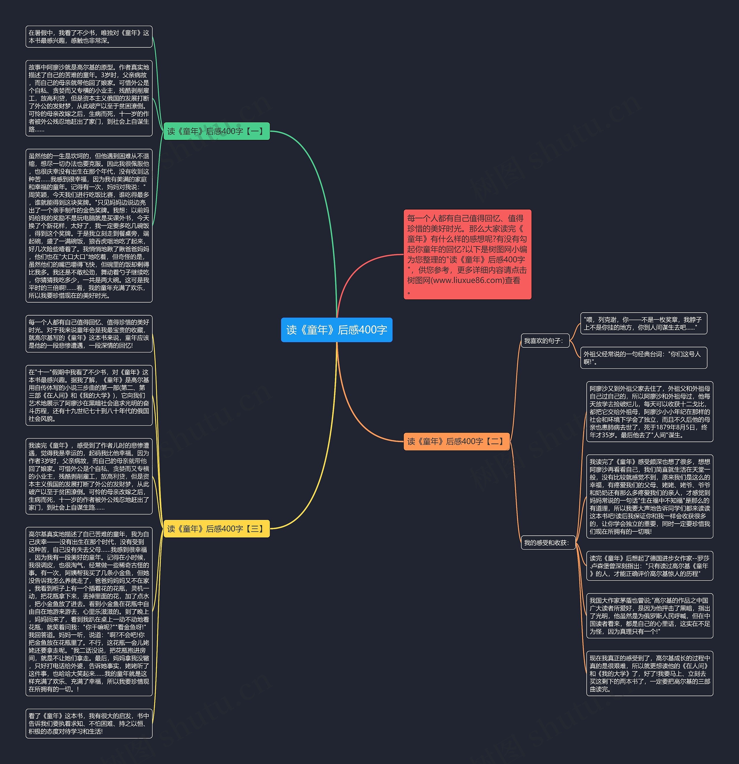 读《童年》后感400字思维导图