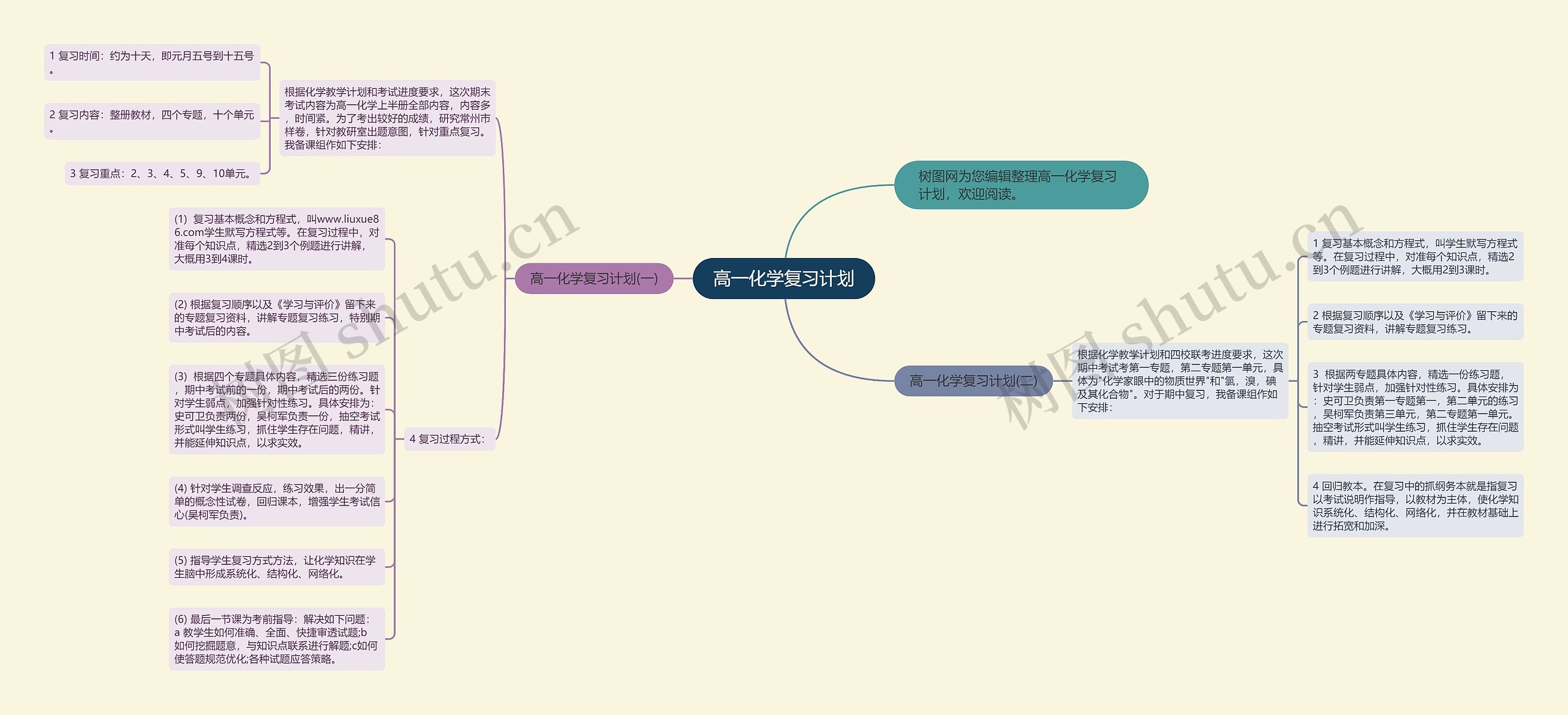 高一化学复习计划