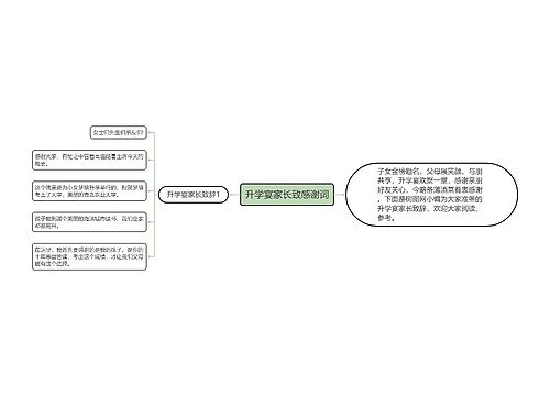 升学宴家长致感谢词