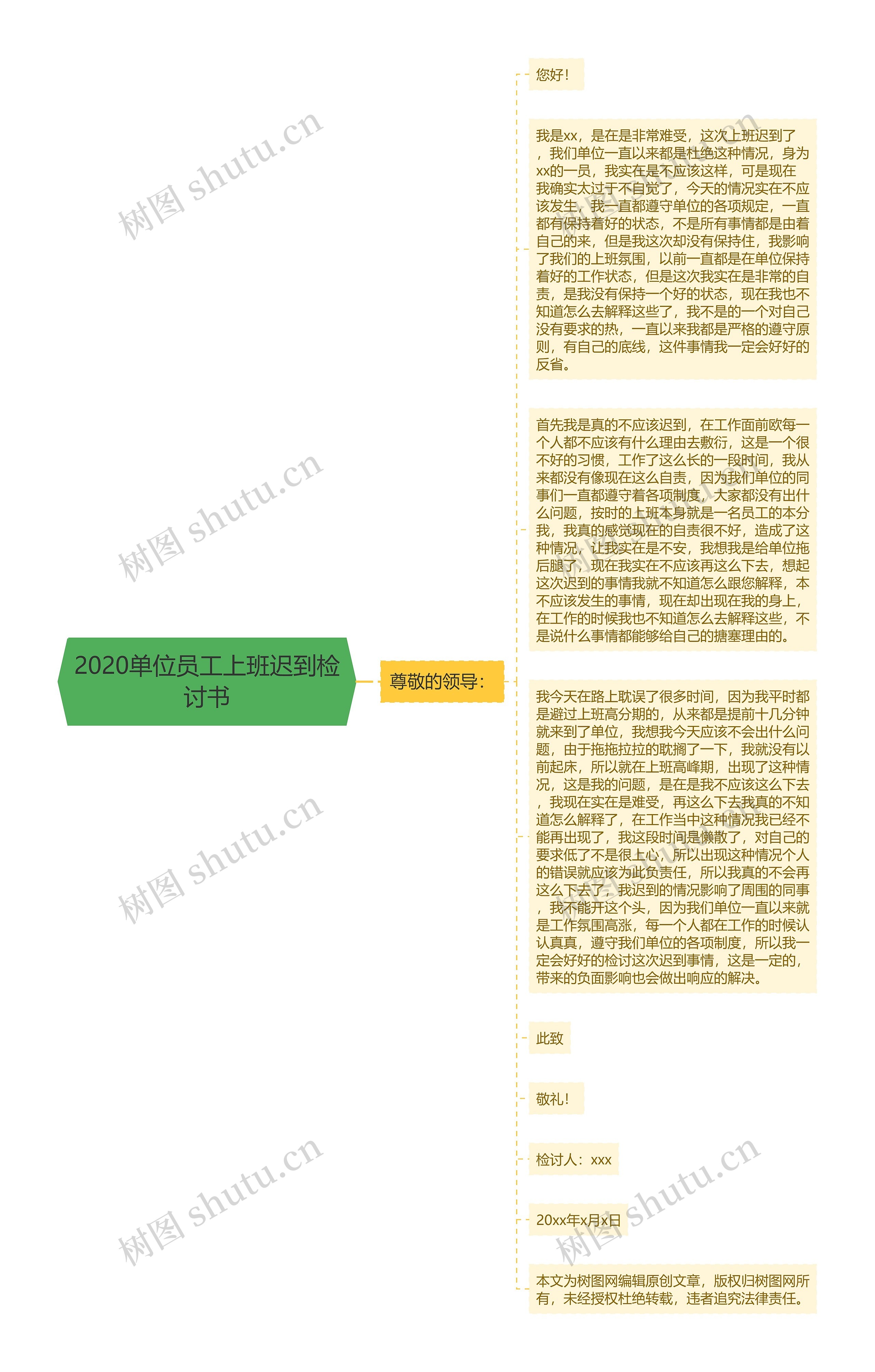 2020单位员工上班迟到检讨书思维导图