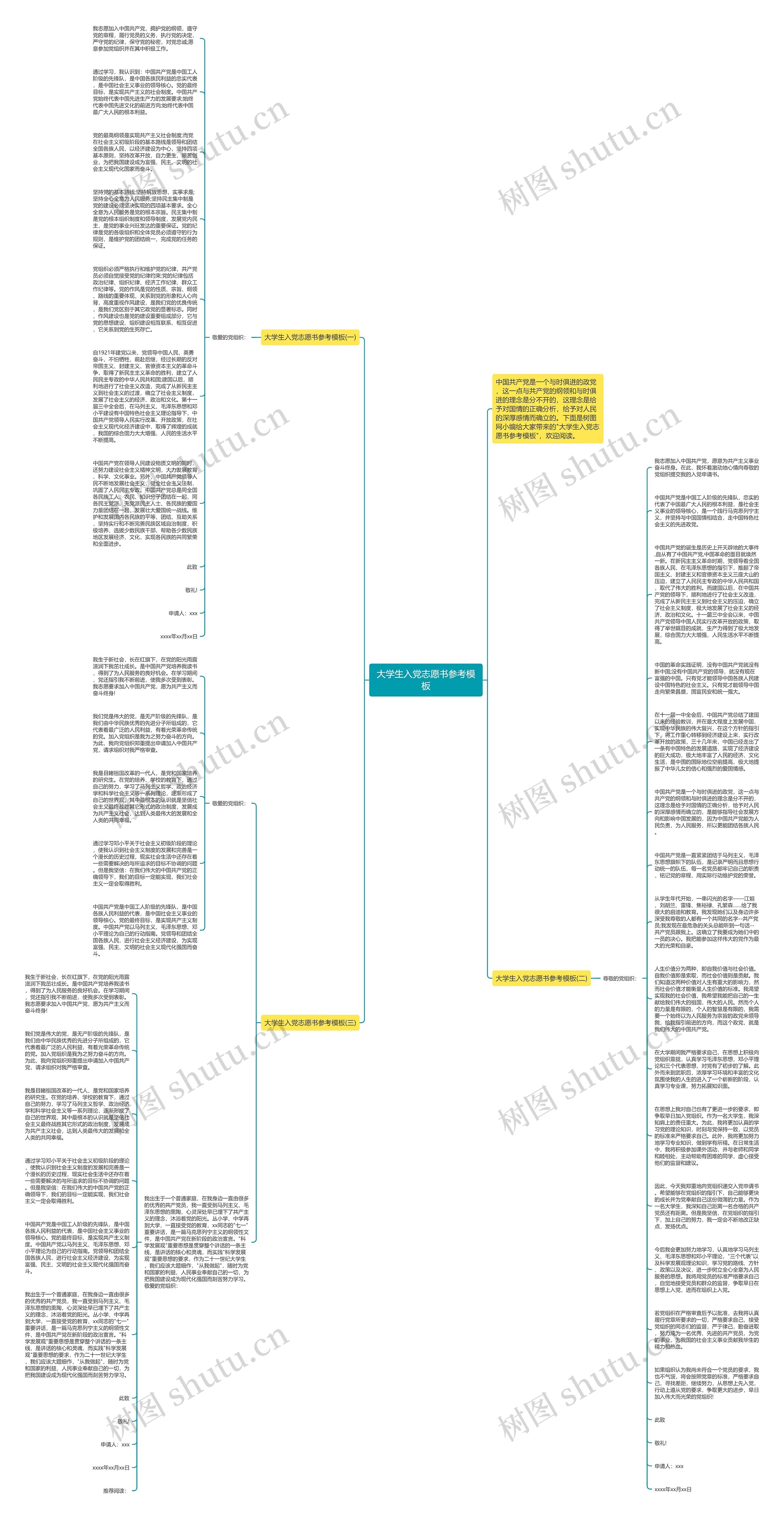 大学生入党志愿书参考思维导图