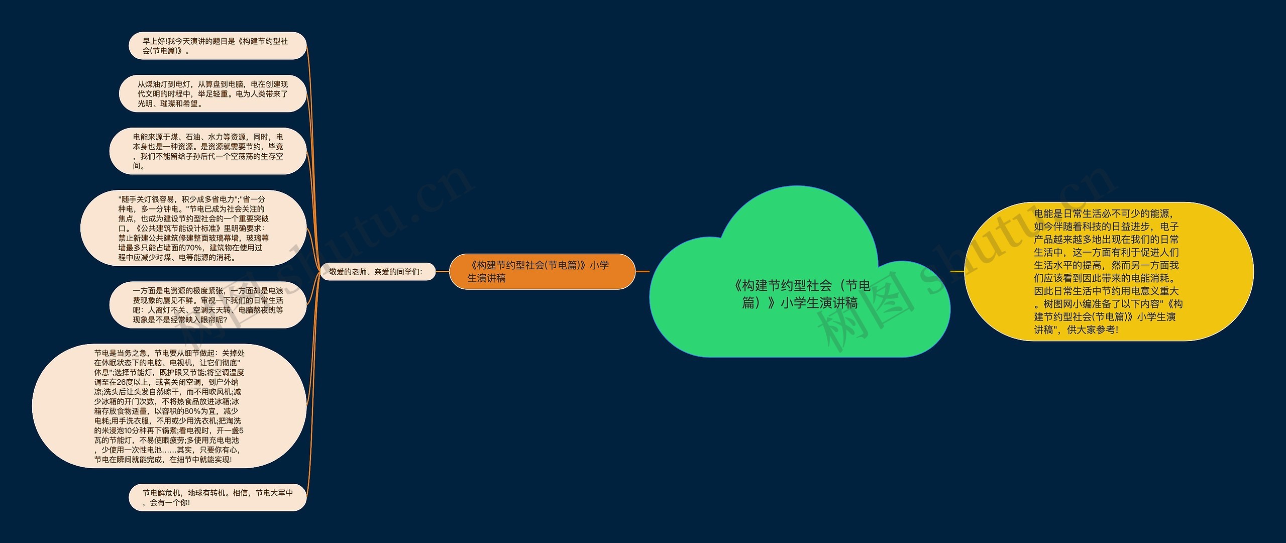 《构建节约型社会（节电篇）》小学生演讲稿