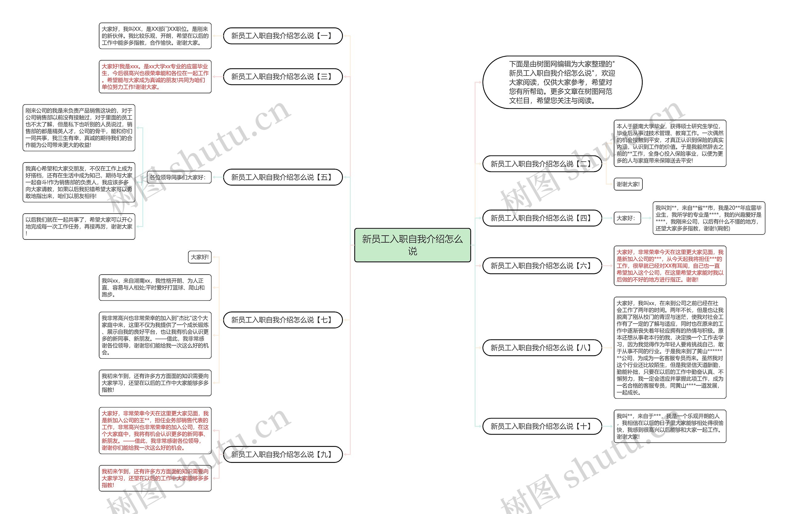 新员工入职自我介绍怎么说思维导图