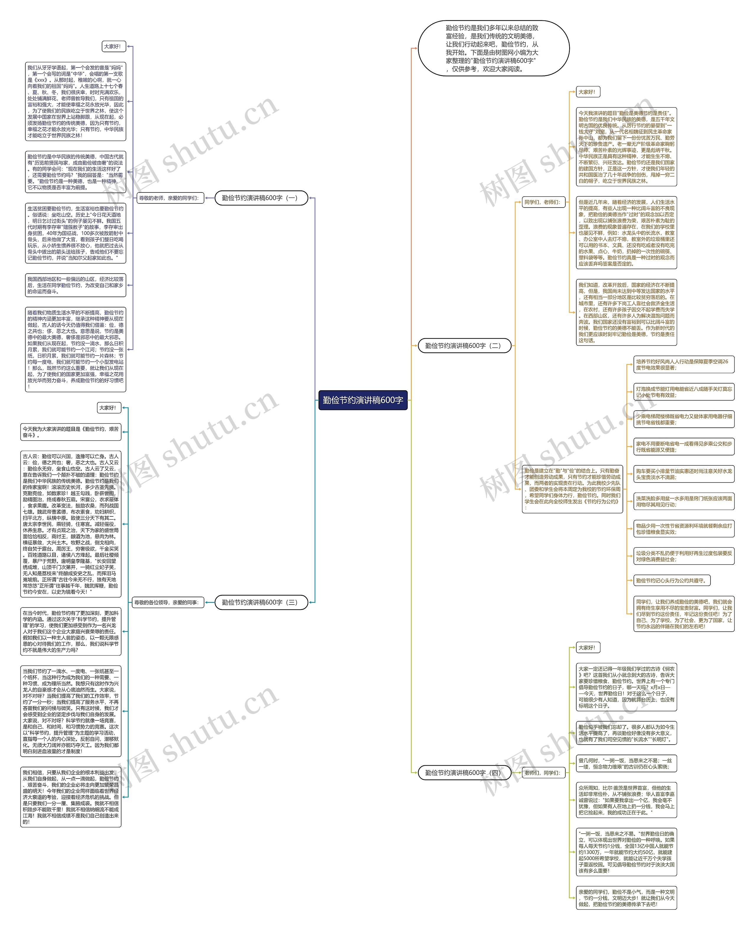 勤俭节约演讲稿600字思维导图