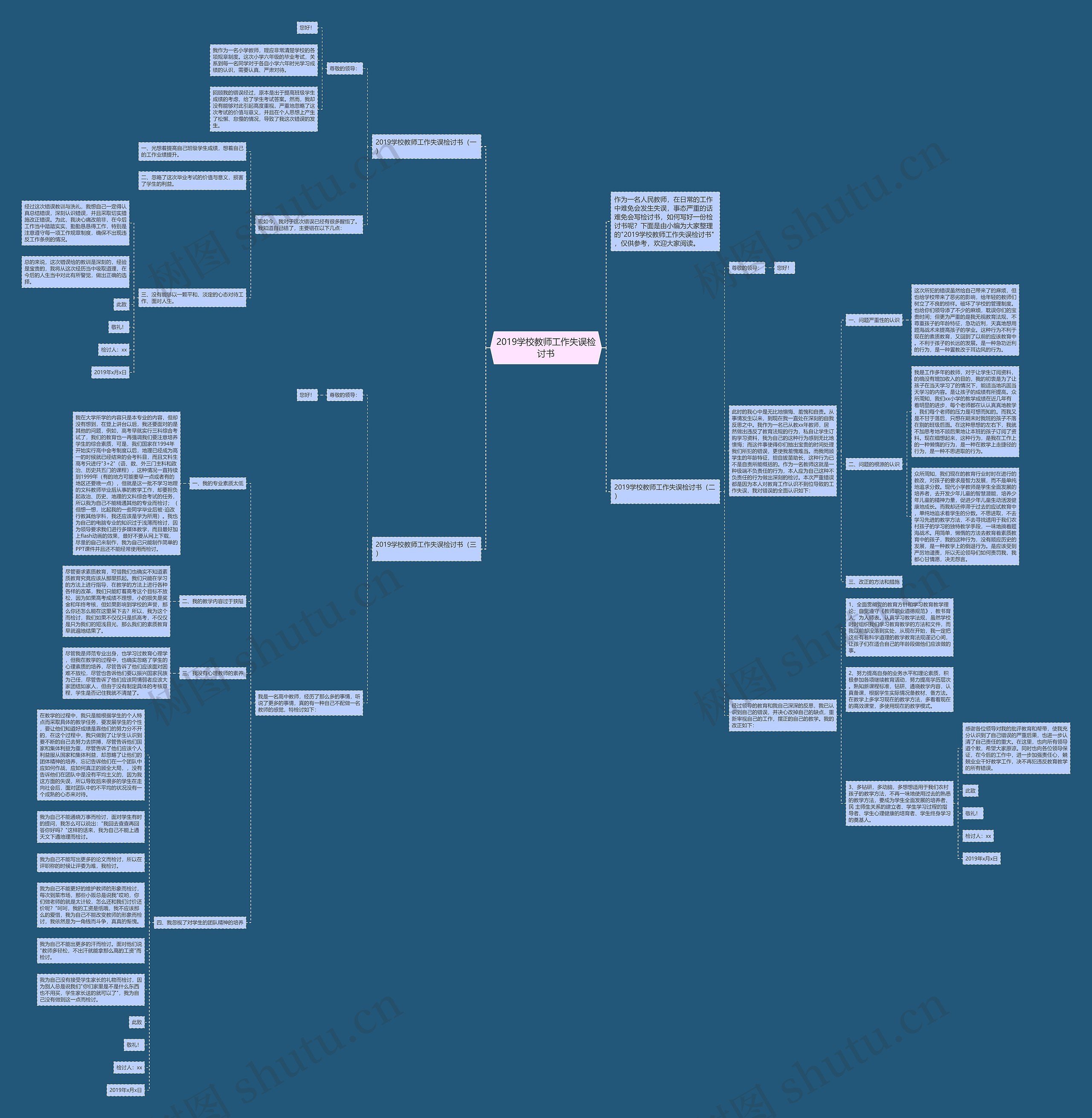 2019学校教师工作失误检讨书思维导图