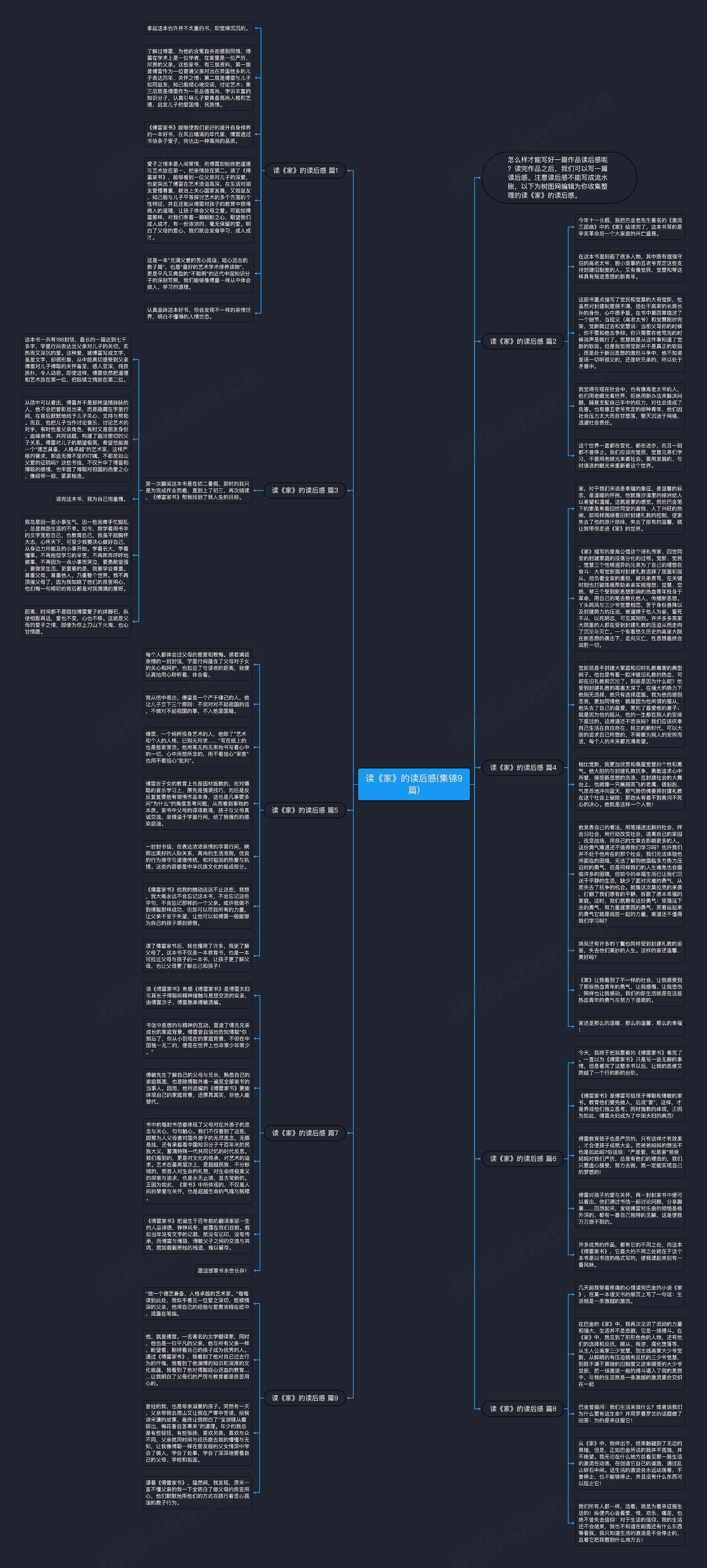 读《家》的读后感(集锦9篇)思维导图