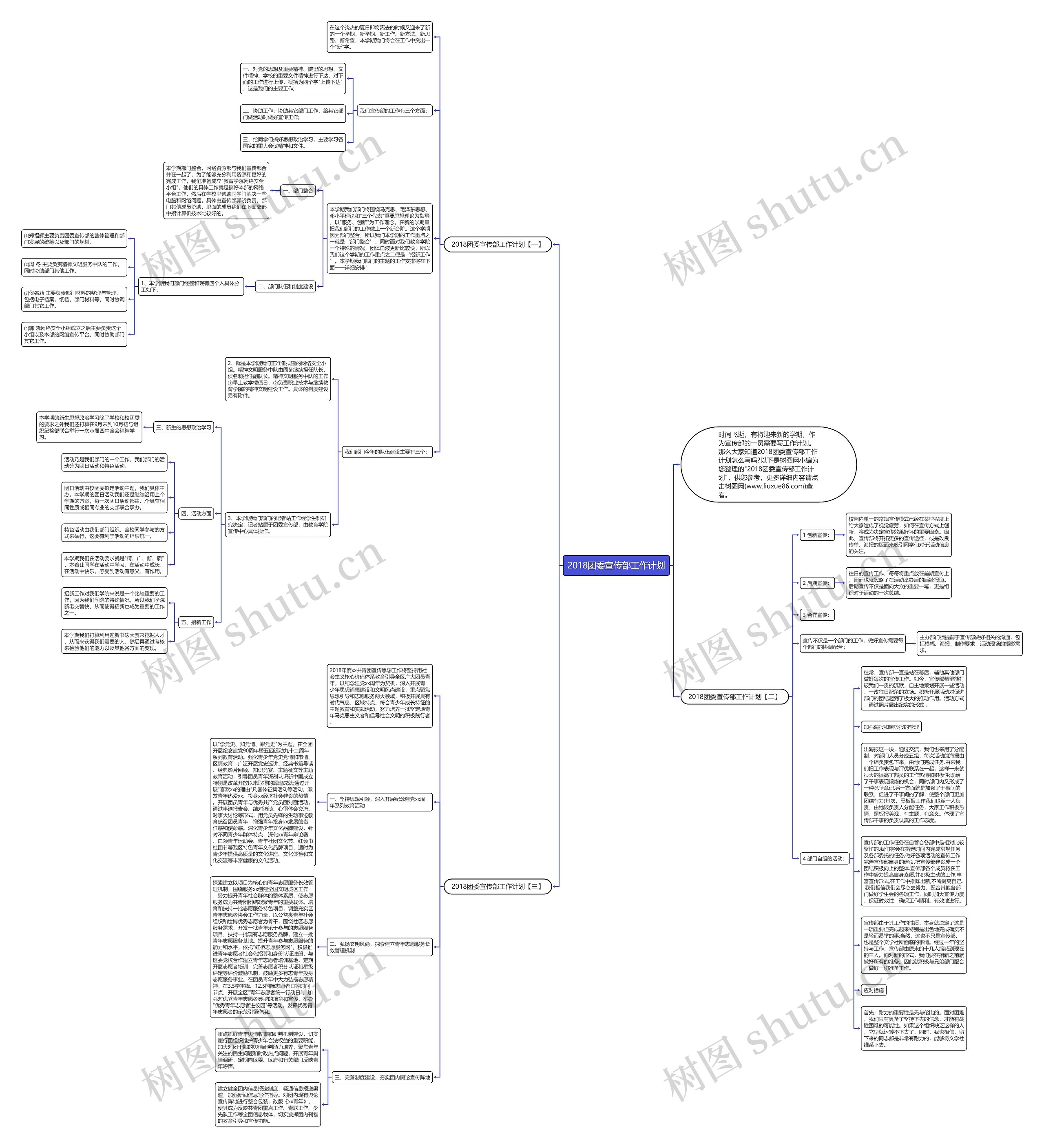 2018团委宣传部工作计划