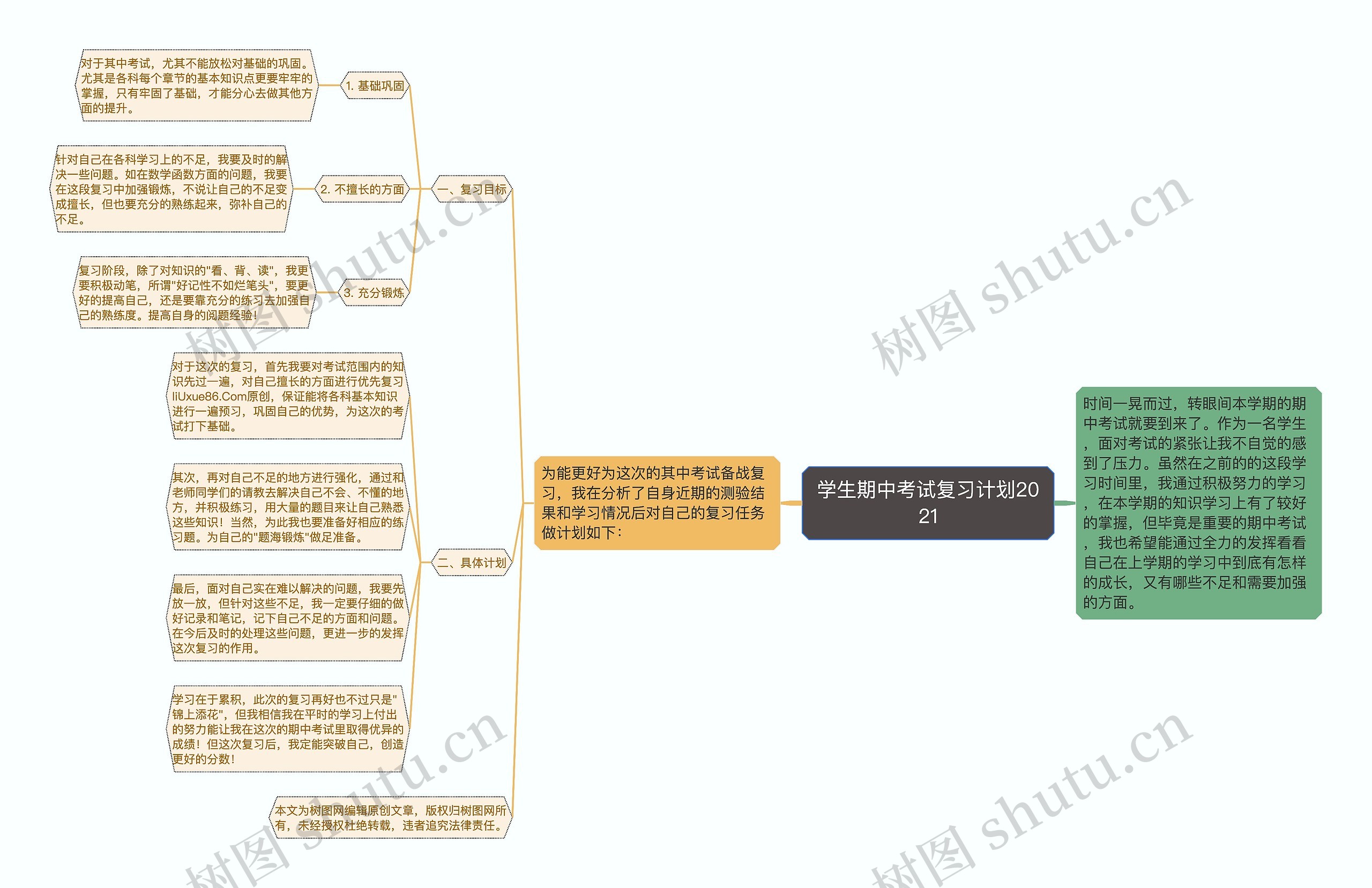 学生期中考试复习计划2021